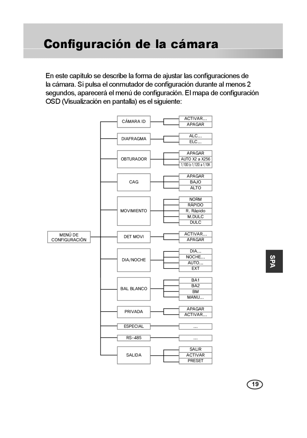 Samsung SCC-A2313P, SCC-A2013P, SCC-B2013P, SCC-B2313P manual Conﬁguración de la cámara 