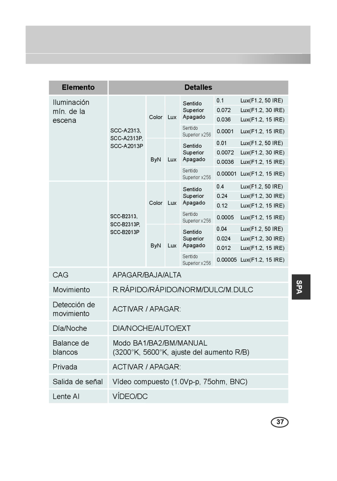 Samsung SCC-B2013P, SCC-A2013P, SCC-B2313P, SCC-A2313P manual Cag 