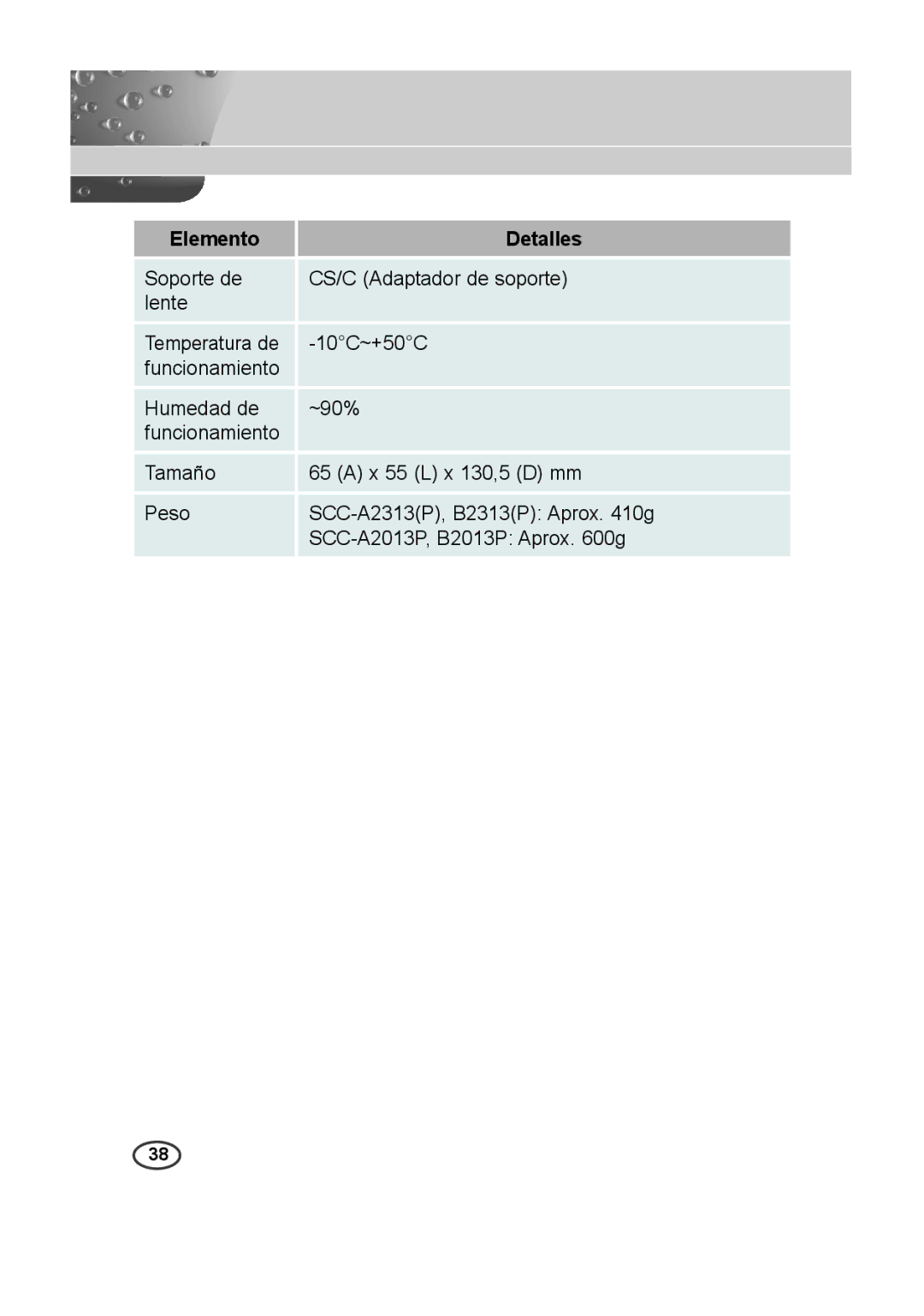 Samsung SCC-B2313P, SCC-B2013P, SCC-A2313P manual SCC-A2013P, B2013P Aprox g 