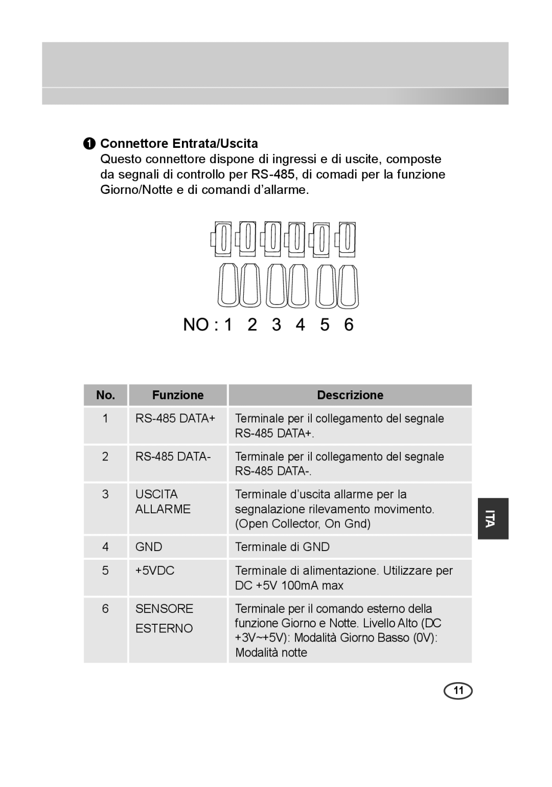 Samsung SCC-A2313P, SCC-A2013P, SCC-B2013P, SCC-B2313P manual Connettore Entrata/Uscita, Funzione Descrizione 