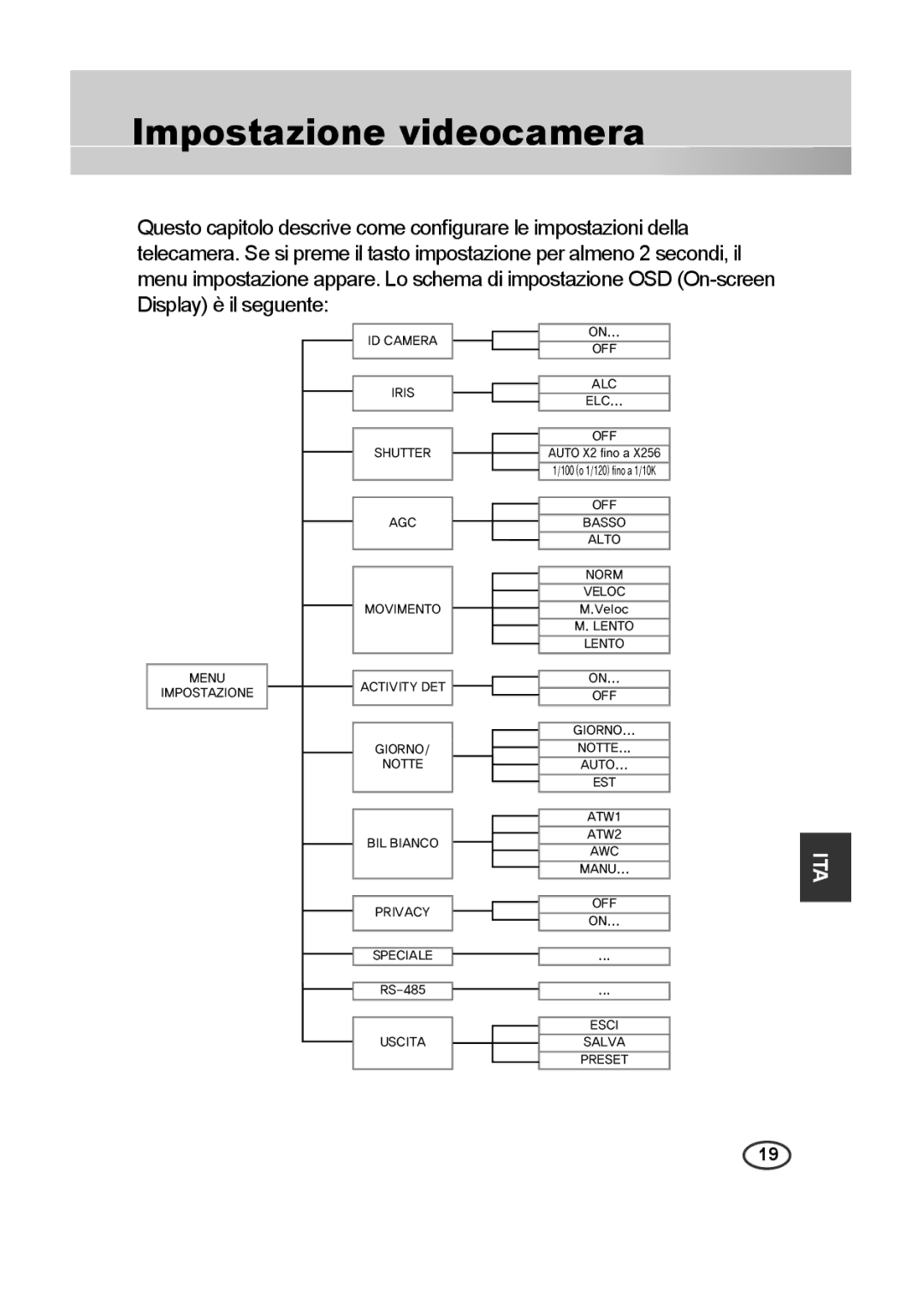 Samsung SCC-A2313P, SCC-A2013P, SCC-B2013P, SCC-B2313P manual Impostazione videocamera 