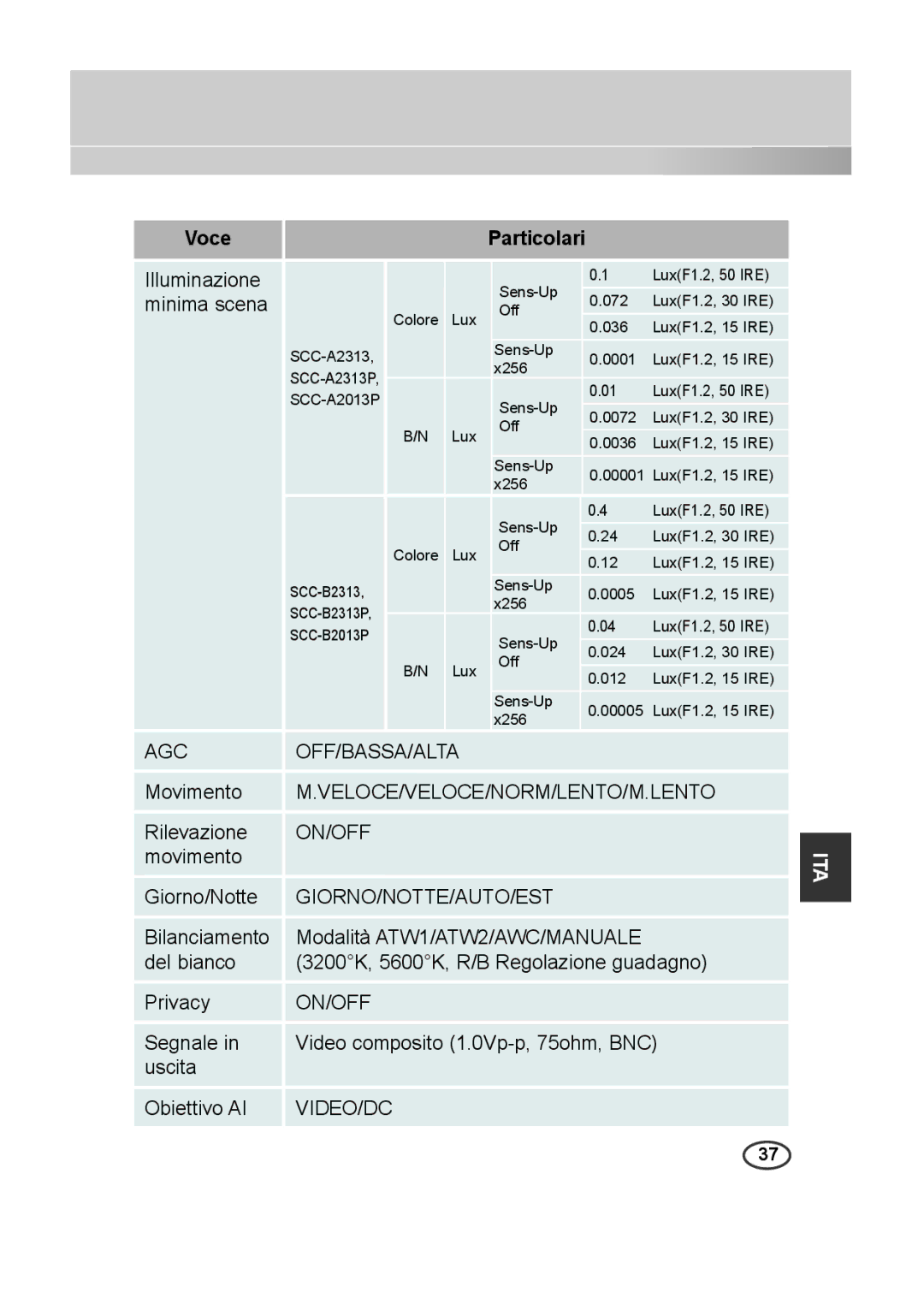 Samsung SCC-B2013P, SCC-A2013P, SCC-B2313P, SCC-A2313P manual Agc Off/Bassa/Alta 