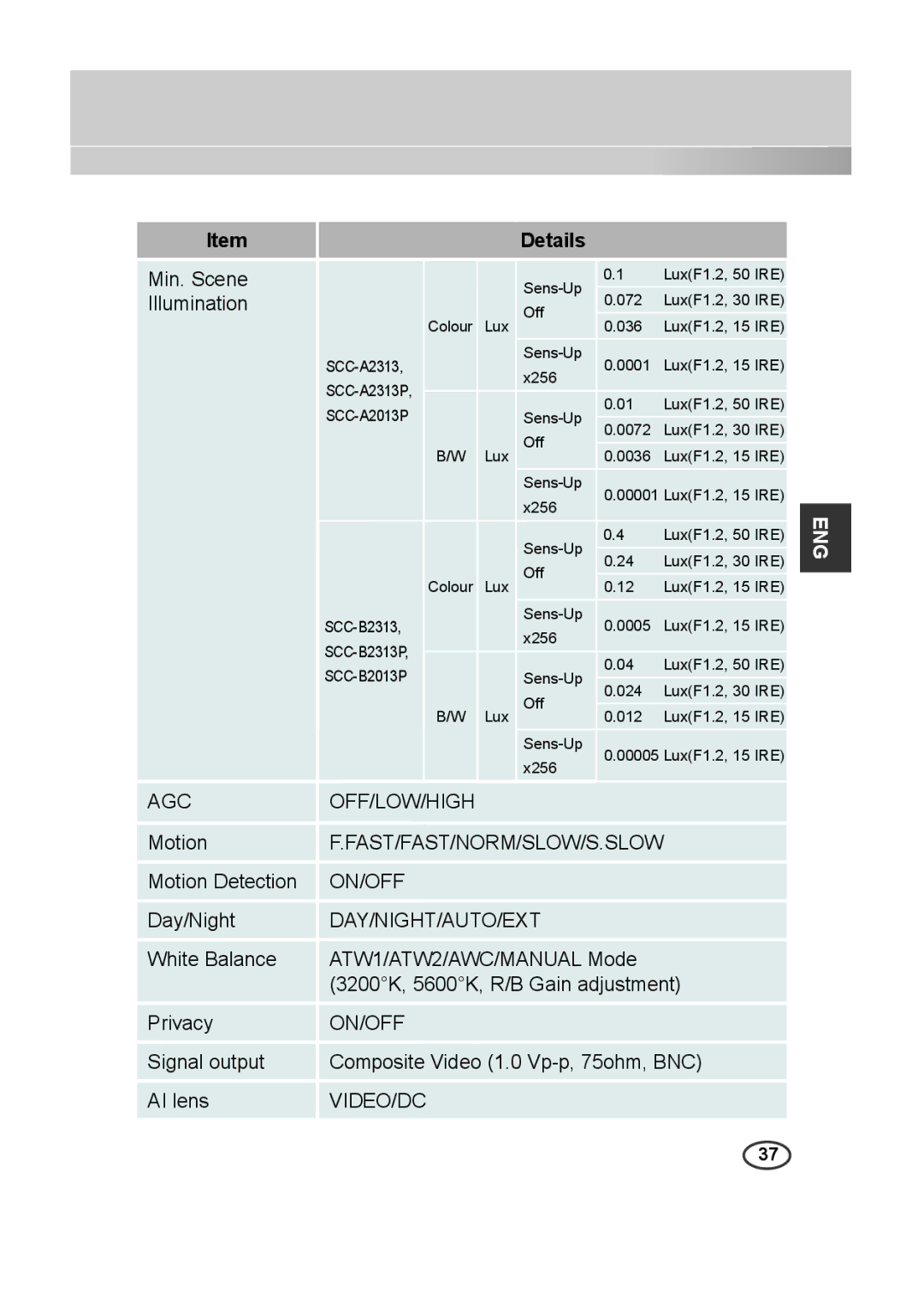 Samsung SCC-B2013P, SCC-A2013P, SCC-B2313P, SCC-A2313P manual Agc Off/Low/High 