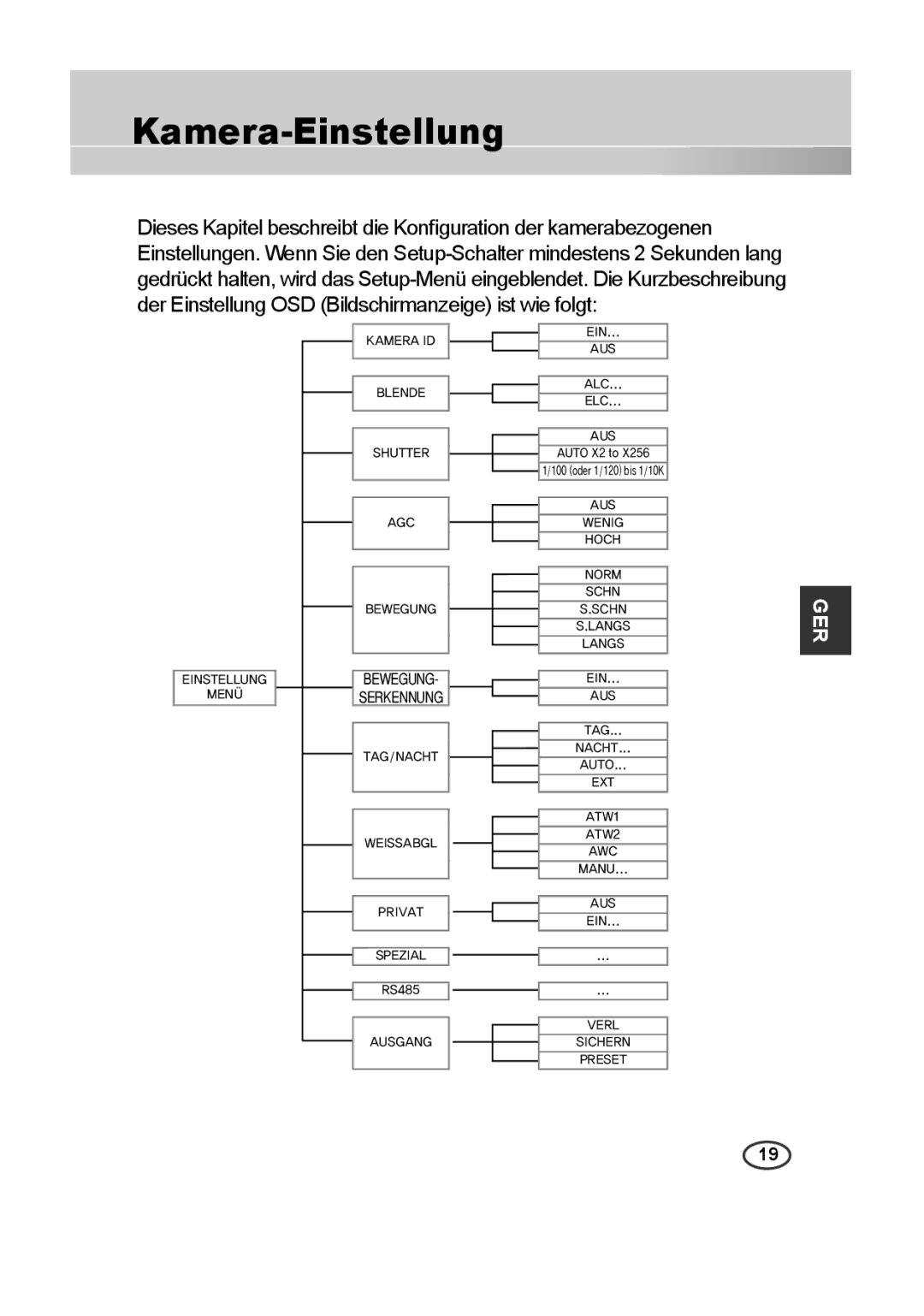 Samsung SCC-A2313P, SCC-A2013P, SCC-B2013P, SCC-B2313P manual Kamera-Einstellung, Bewegung Serkennung 