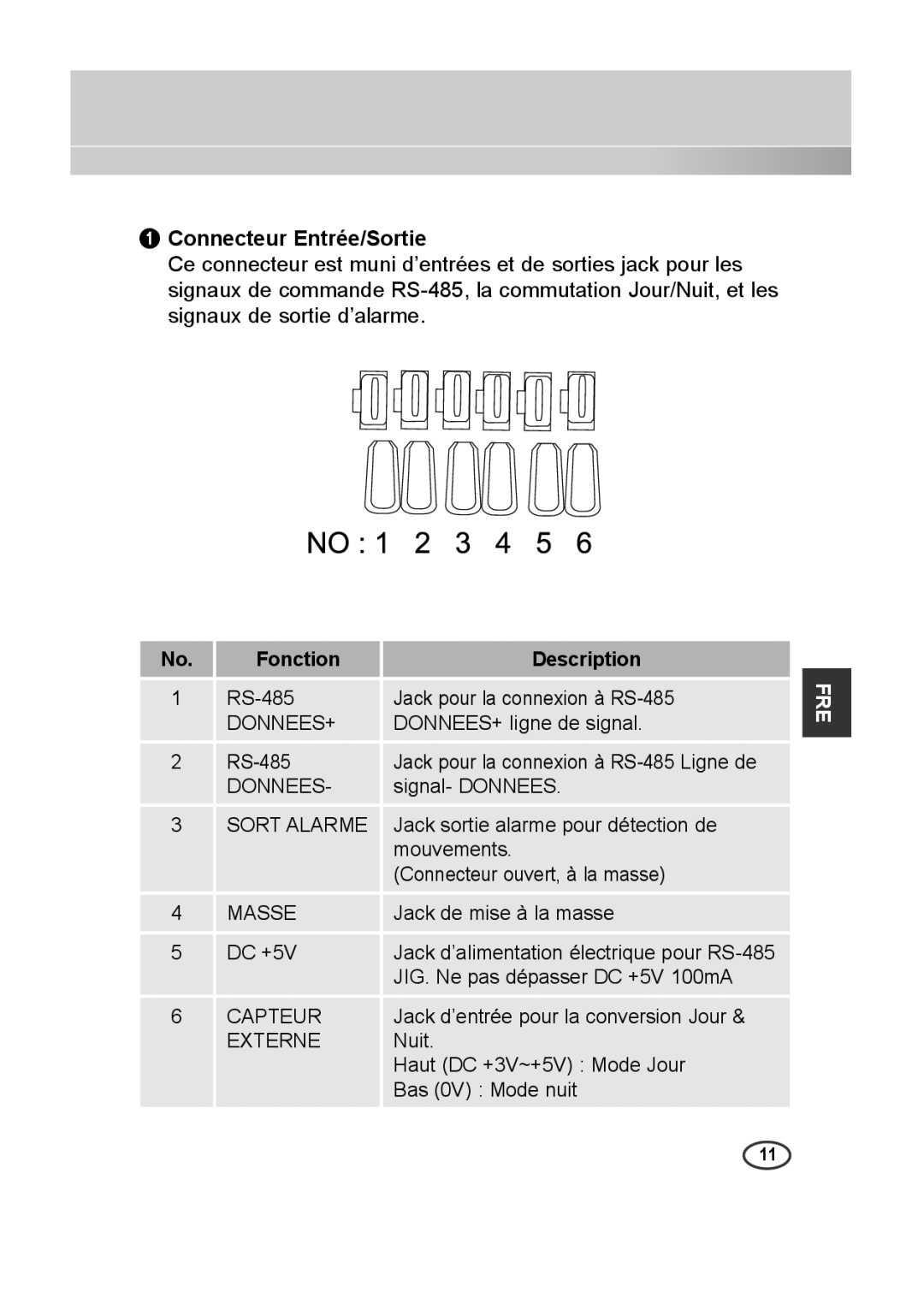 Samsung SCC-A2313P, SCC-A2013P, SCC-B2013P, SCC-B2313P manual Connecteur Entrée/Sortie, Fonction Description 