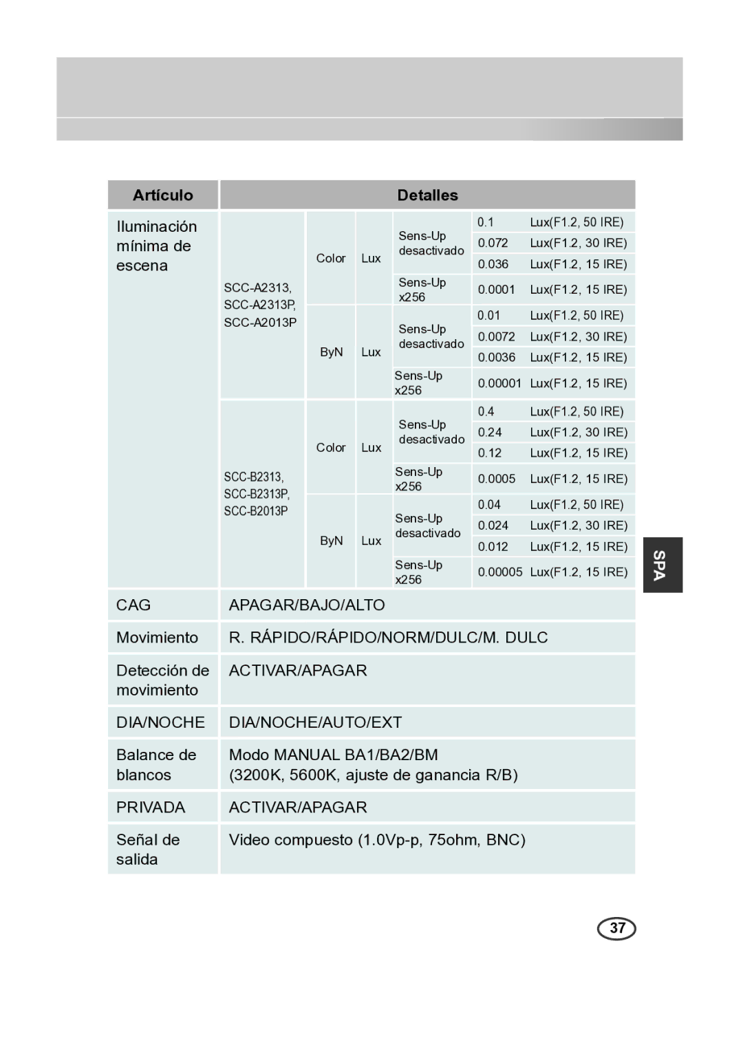 Samsung SCC-A2313P, SCC-A2013P, SCC-B2013P, SCC-B2313P manual Cag 