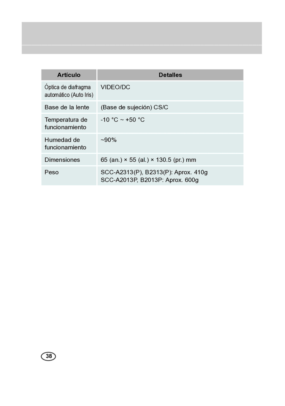 Samsung SCC-B2013P, SCC-B2313P, SCC-A2313P manual SCC-A2013P, B2013P Aprox g 