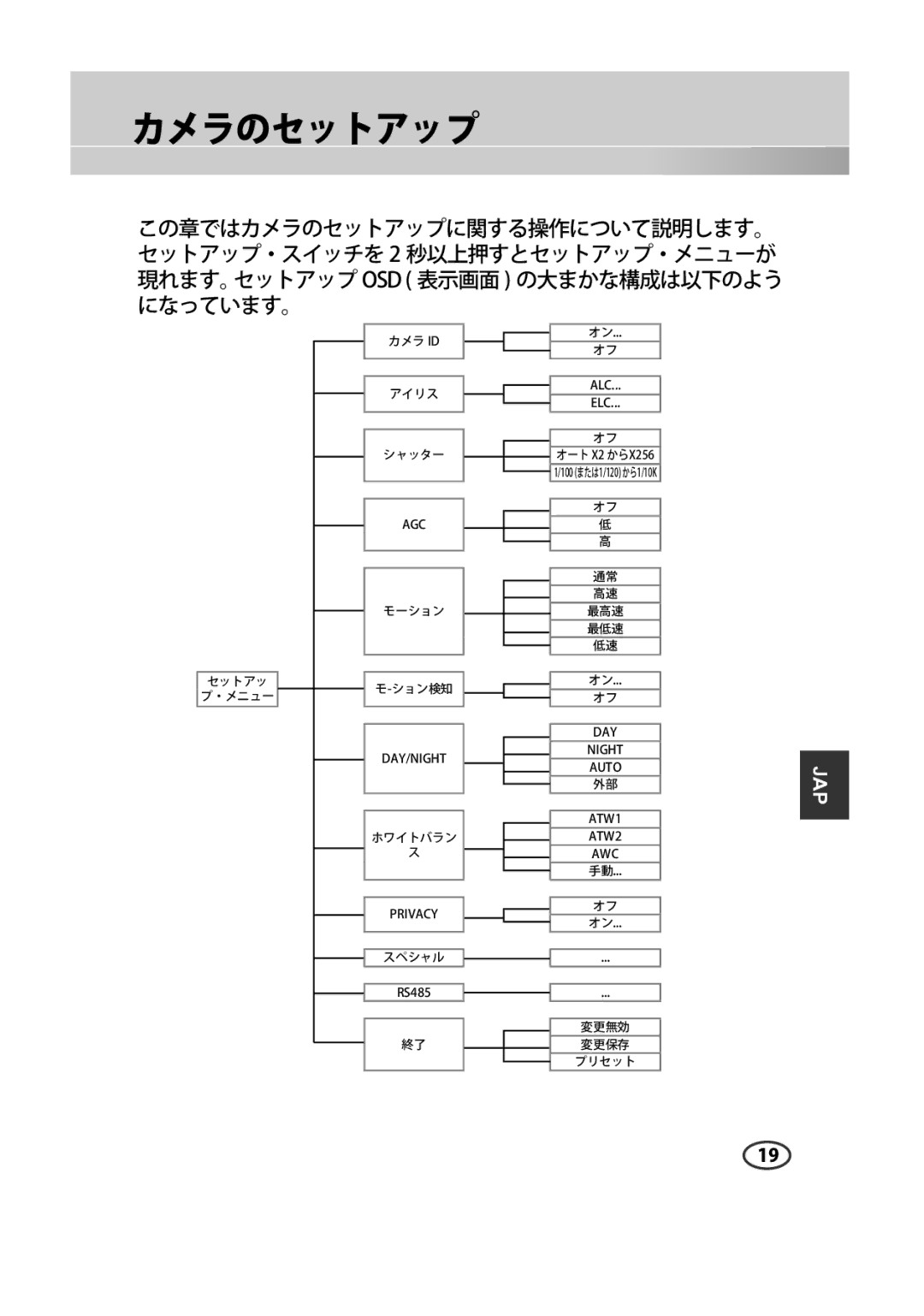 Samsung SCC-B2013P, SCC-A2013P, SCC-B2313P, SCC-A2313P manual カメラのセットアップ 