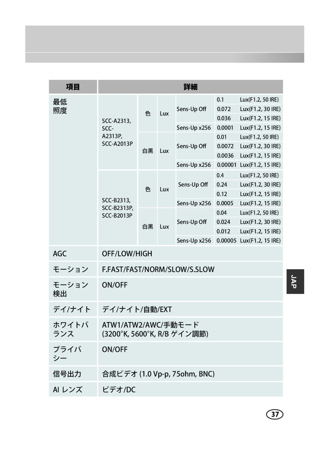 Samsung SCC-A2313P, SCC-A2013P, SCC-B2013P, SCC-B2313P manual モーション 