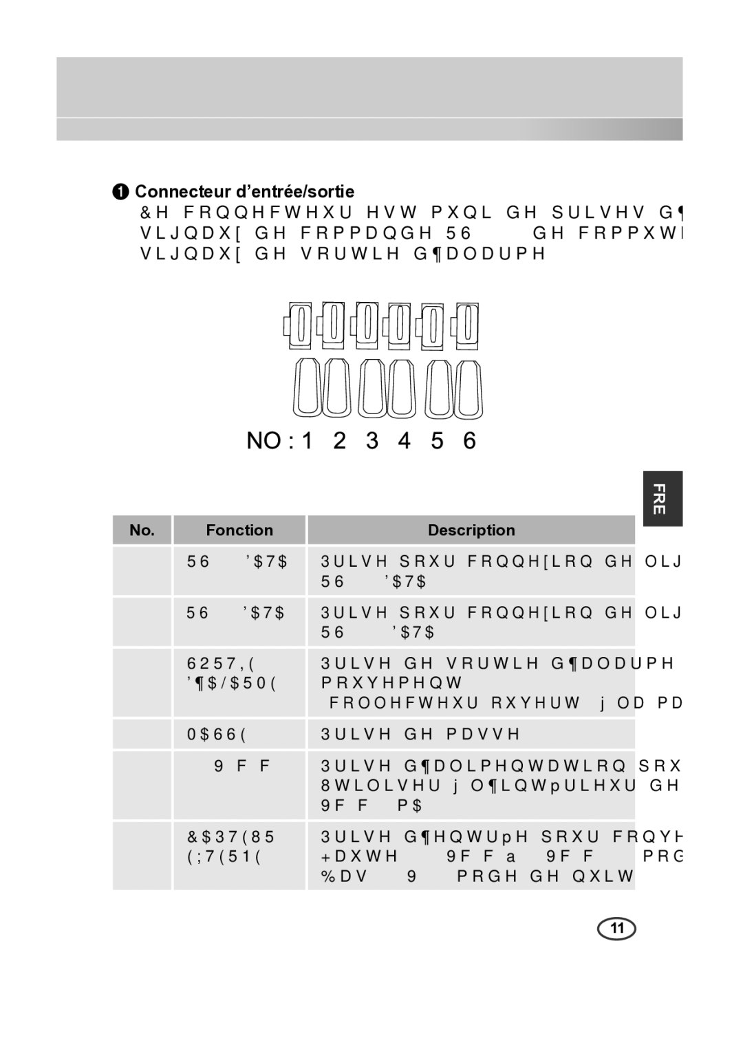 Samsung SCC-B2013P, SCC-A2013P, SCC-B2313P, SCC-A2313P manual Connecteur d’entrée/sortie, Fonction Description 