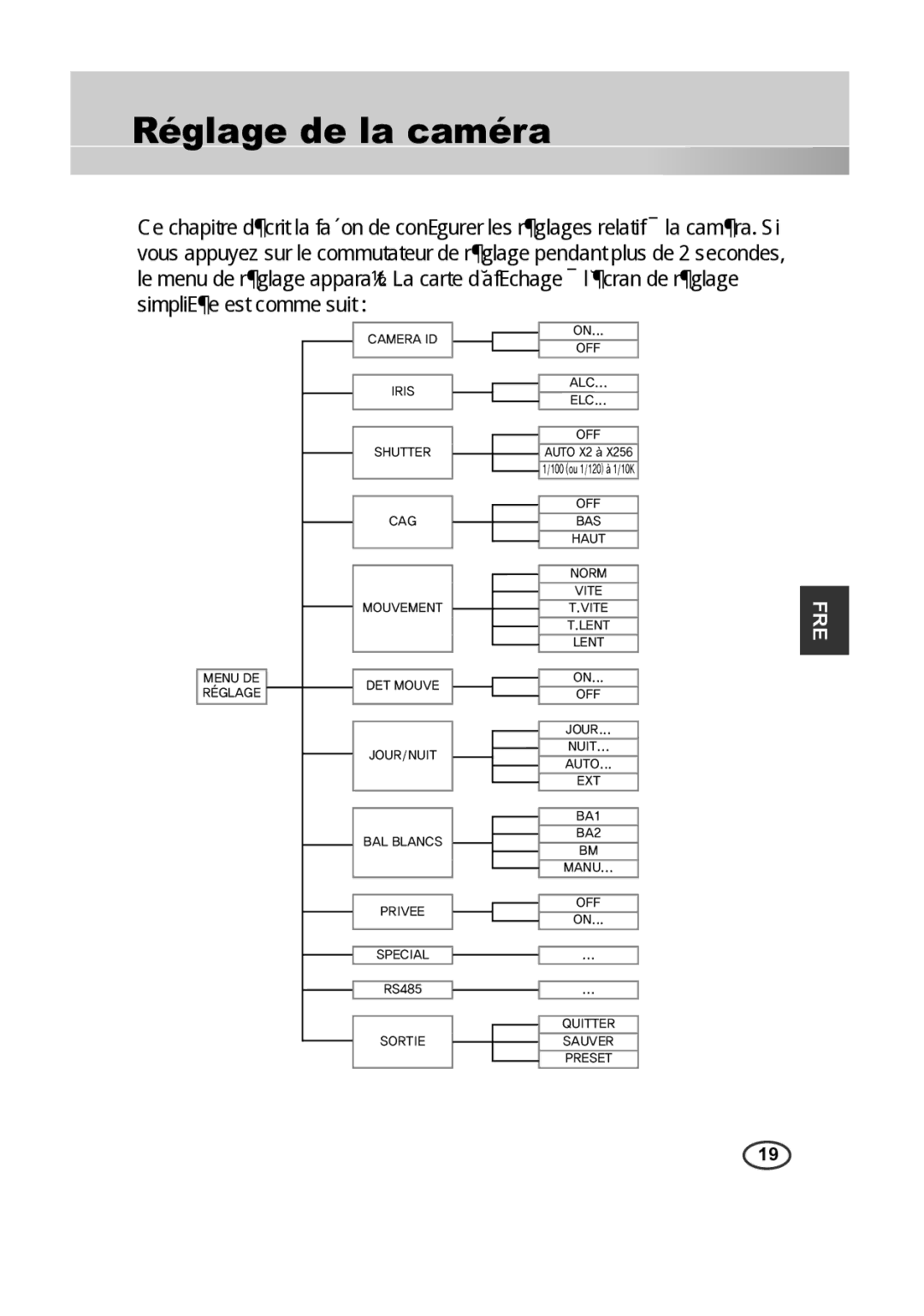 Samsung SCC-B2013P, SCC-A2013P, SCC-B2313P, SCC-A2313P manual Réglage de la caméra, Fre 