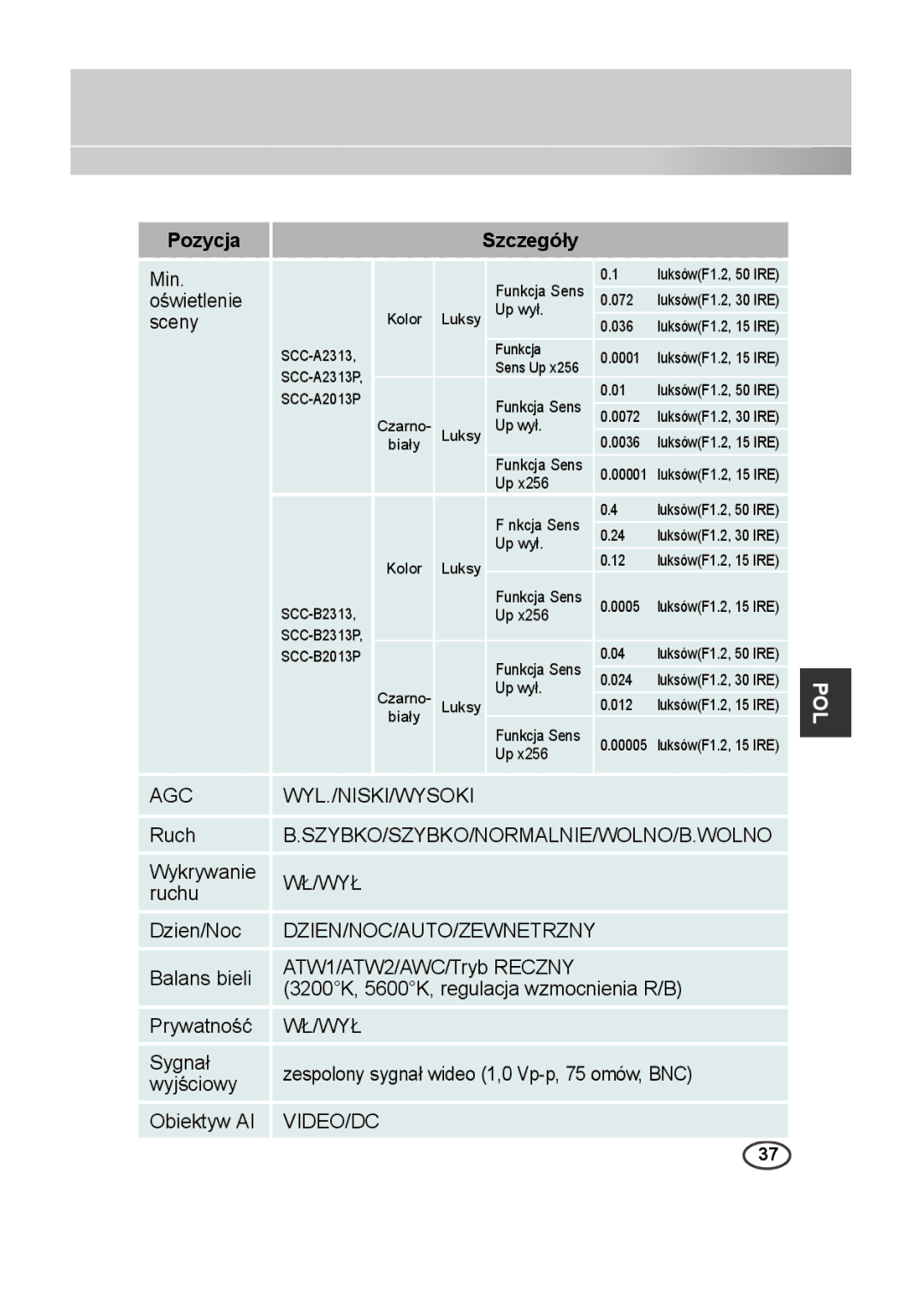 Samsung SCC-B2013P, SCC-A2013P, SCC-B2313P, SCC-A2313P manual Wł/Wył 