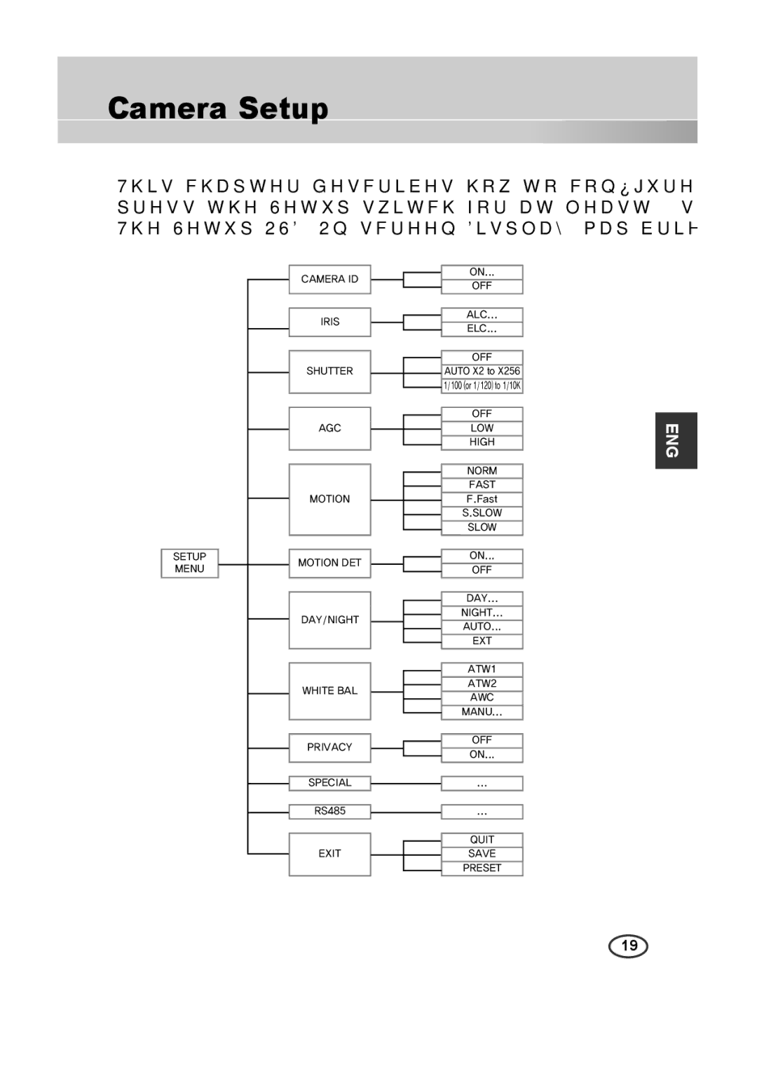 Samsung SCC-A2313P, SCC-A2013P, SCC-B2013P, SCC-B2313P manual Camera Setup, Eng 