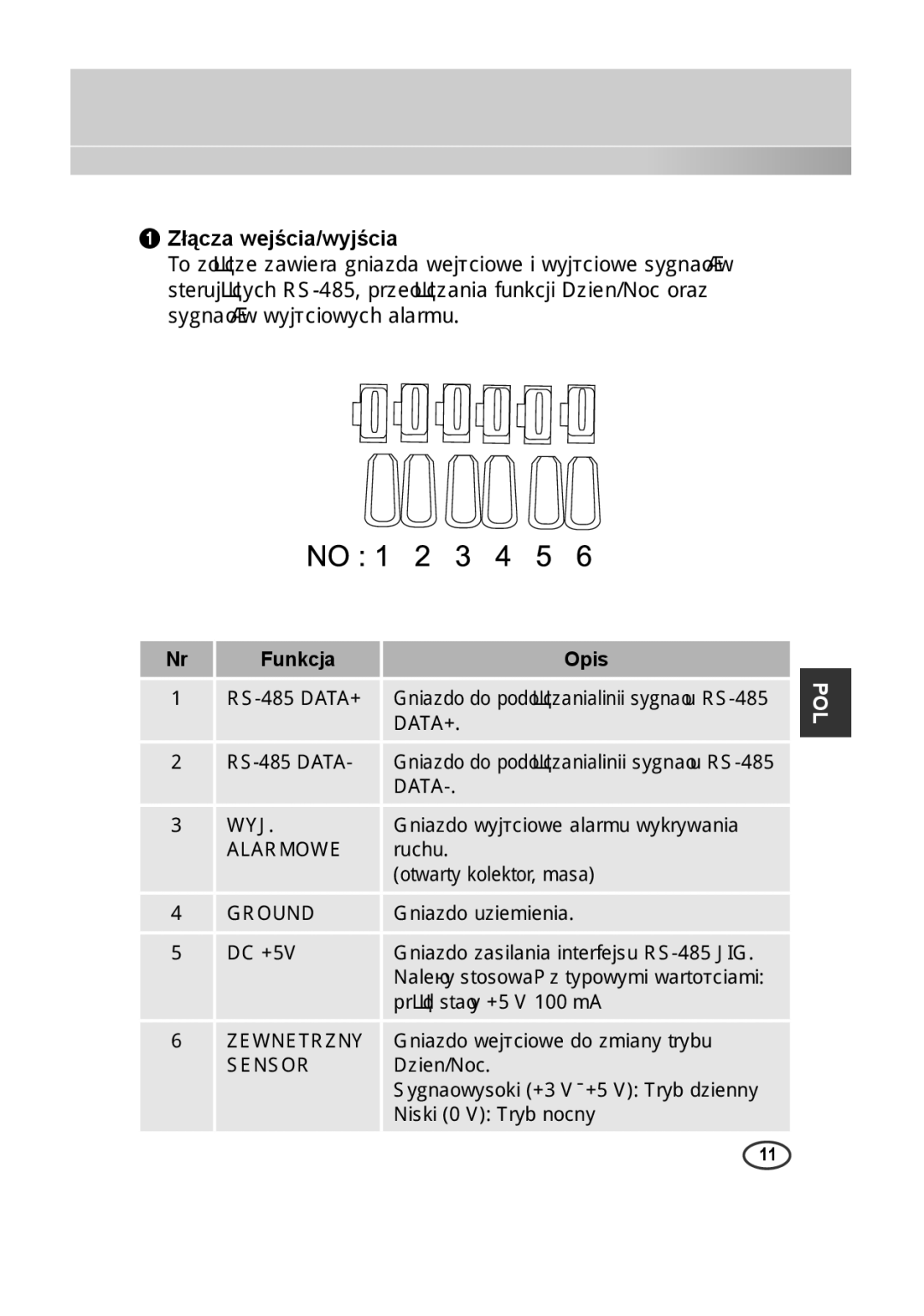 Samsung SCC-A2313P, SCC-A2013P, SCC-B2013P, SCC-B2313P manual Złącza wejścia/wyjścia, Funkcja Opis 