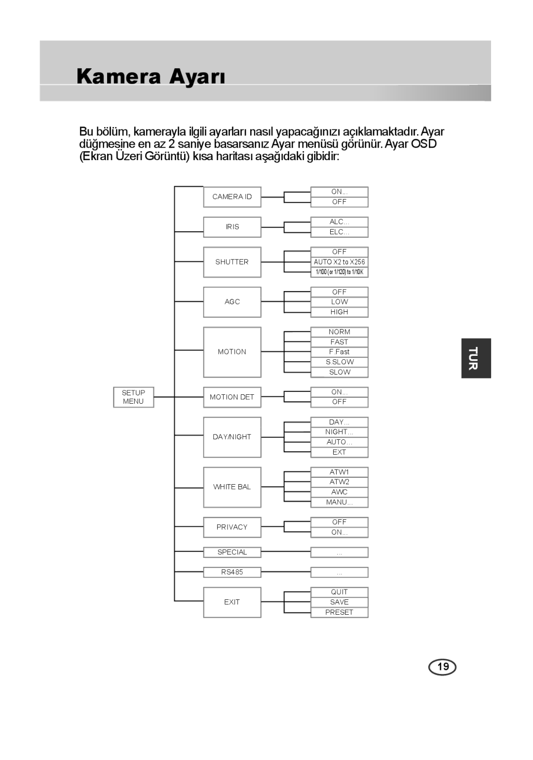 Samsung SCC-A2313P, SCC-A2013P, SCC-B2013P, SCC-B2313P manual Kamera Ayarı 