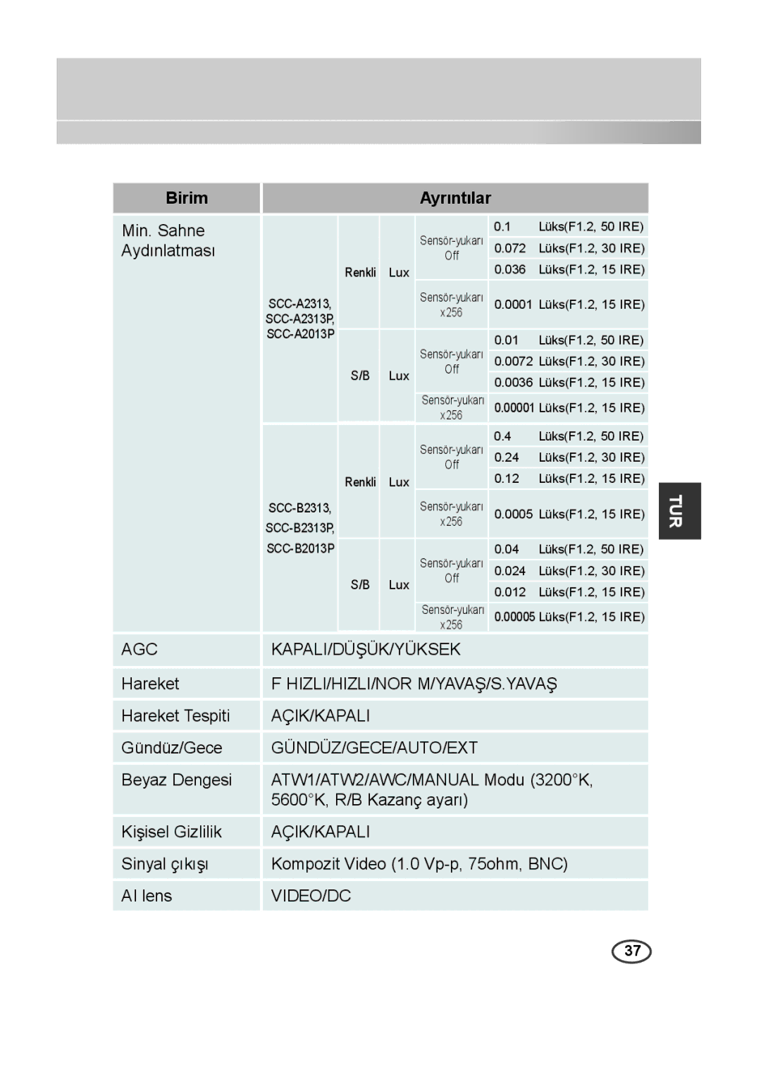 Samsung SCC-B2013P, SCC-A2013P, SCC-B2313P, SCC-A2313P manual Birim, Aydınlatması 