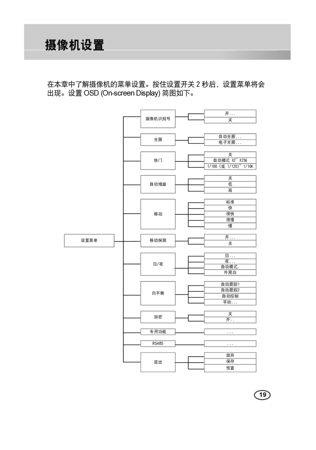 Samsung SCC-A2313(P), SCC-A2013P, SCC-B2313(P), SCC-B2013P manual 摄像机设置, 在本章中了解摄像机的菜单设置。按住设置开关 2 秒后，设置菜单将会 