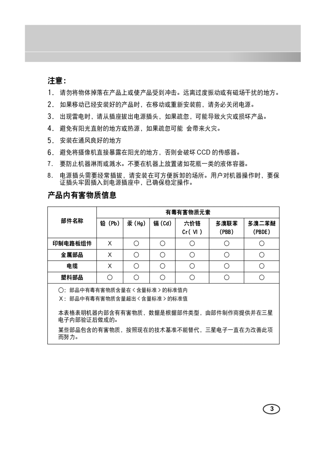 Samsung SCC-A2313(P), SCC-A2013P, SCC-B2313(P), SCC-B2013P manual 注意： 