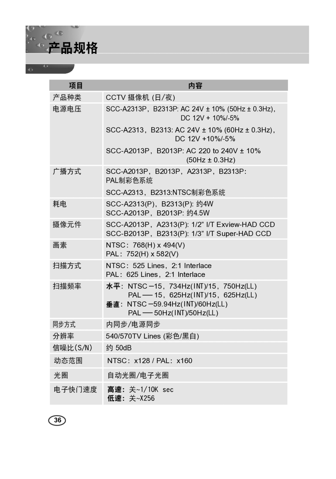 Samsung SCC-A2013P 产品种类, 电源电压, 广播方式, Pal制彩色系统, 摄像元件, 扫描方式, 扫描频率, 同步方式 内同步/电源同步 分辨率, 动态范围, 自动光圈/电子光圈, 电子快门速度, 低速：关~X256 