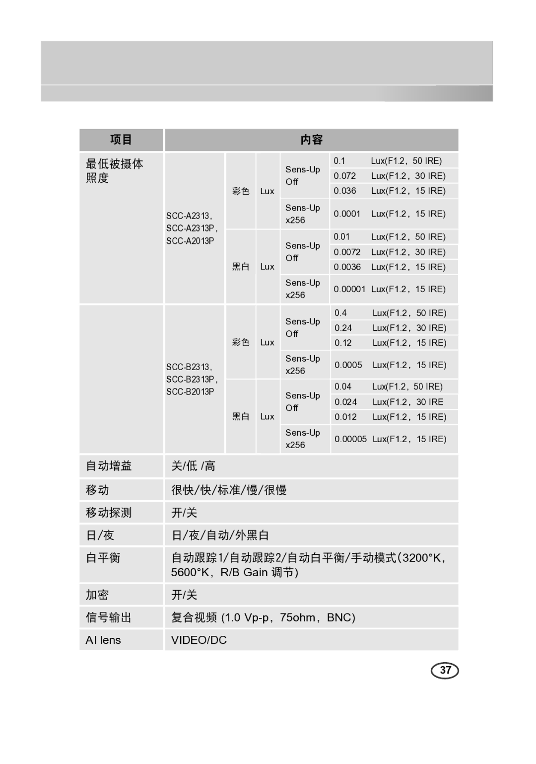 Samsung SCC-B2313(P), SCC-A2013P, SCC-B2013P, SCC-A2313(P) manual 最低被摄体, 信号输出 