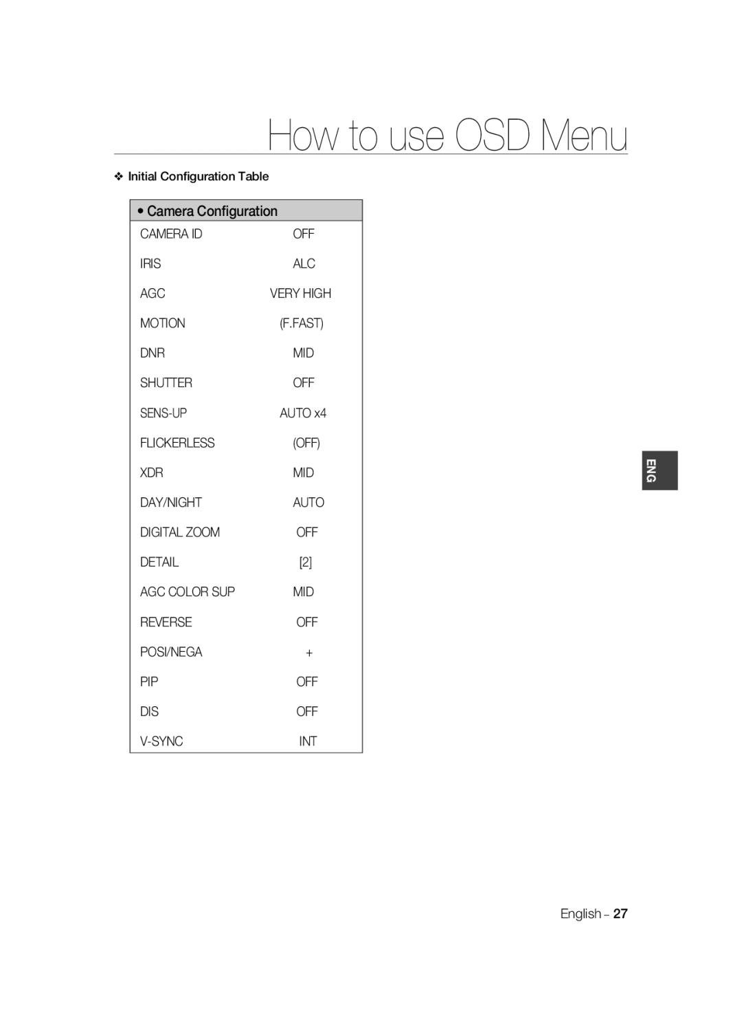 Samsung SCC-A2333P Camera ID OFF Iris ALC AGC, DNR MID Shutter OFF SENS-UP, Detail AGC Color SUP MID Reverse, Dis, Sync 