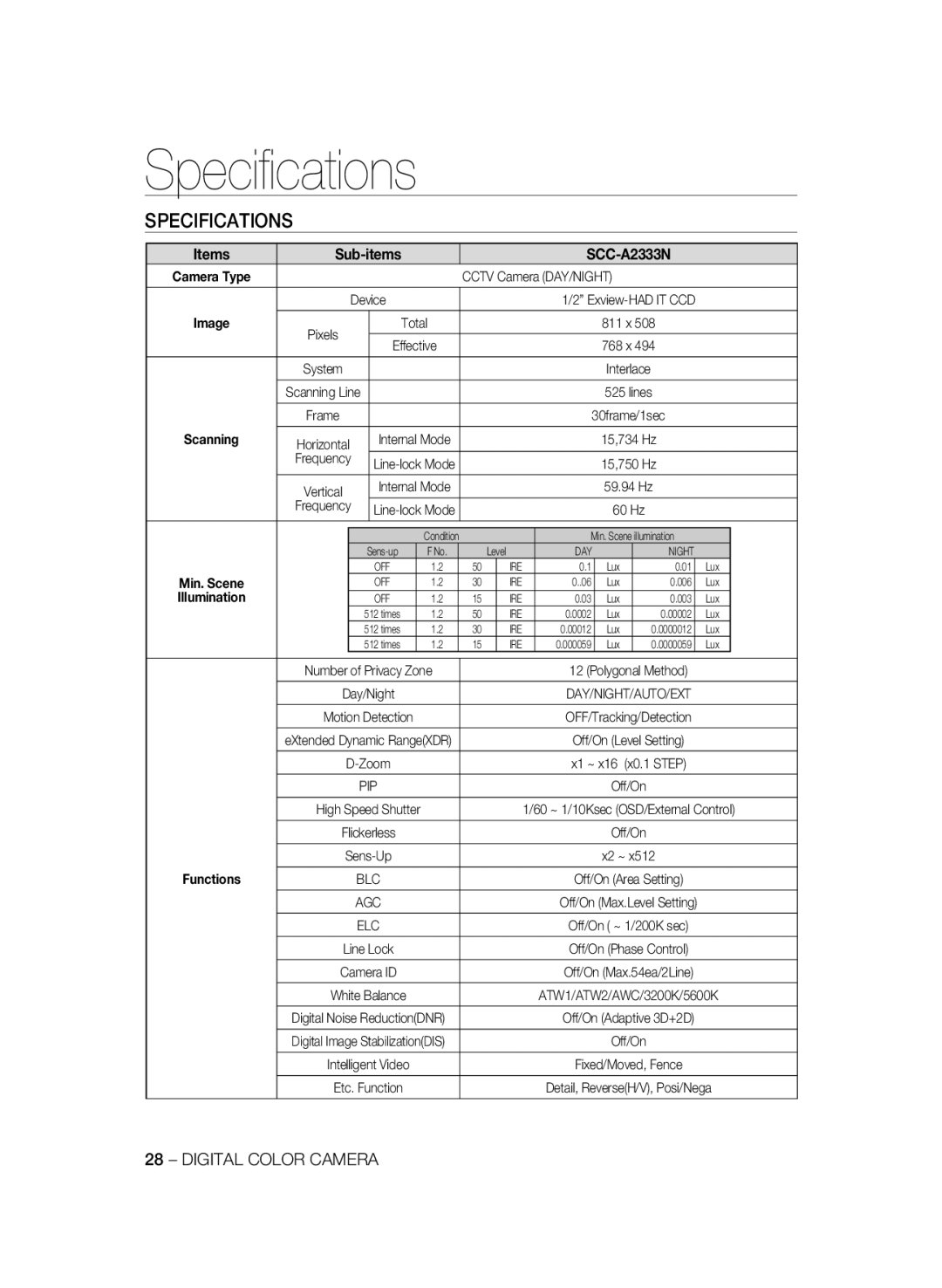 Samsung SCC-A2033P, SCC-A2333P user manual Speciﬁcations, Specifications 