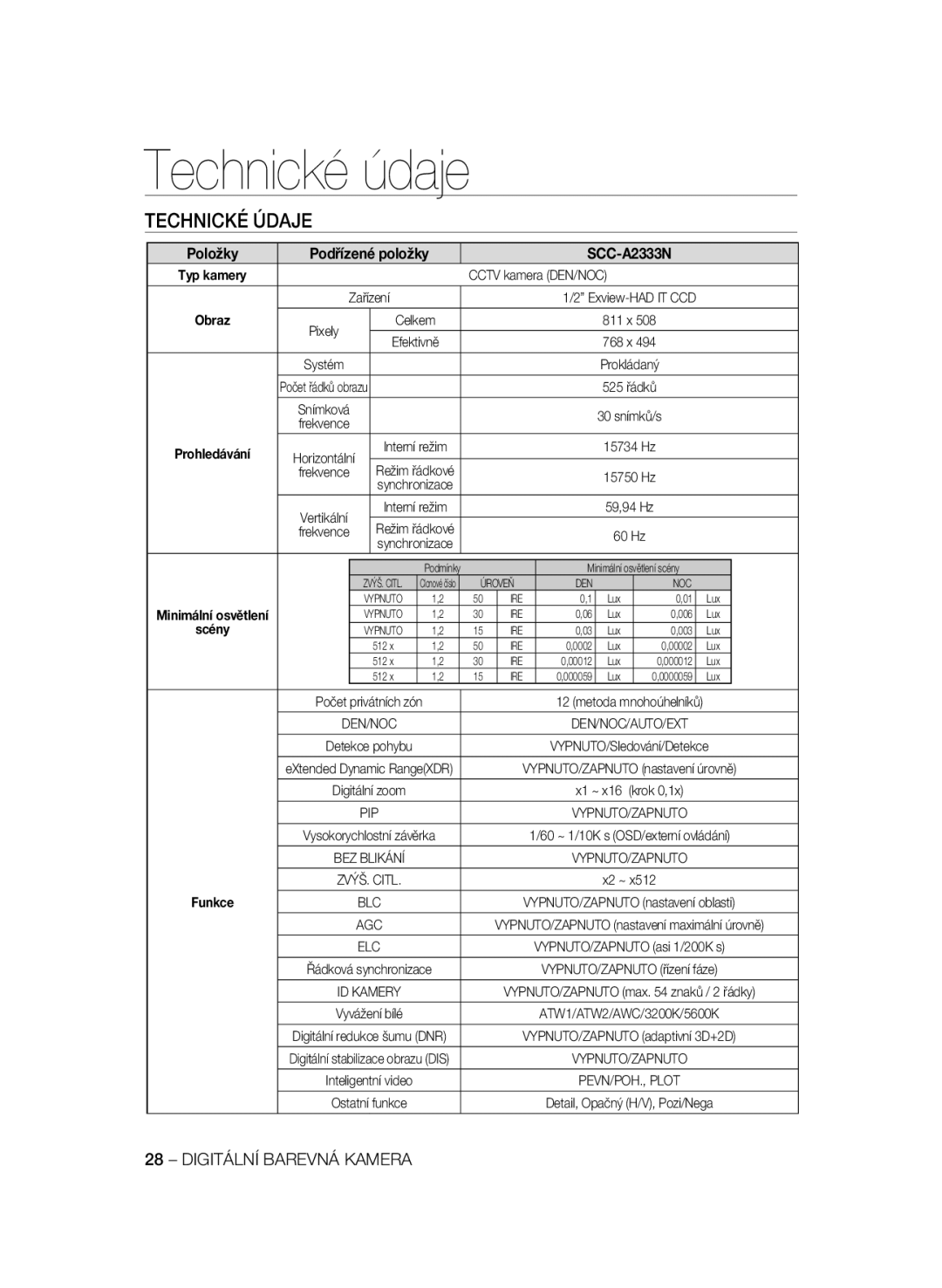 Samsung SCC-A2333P, SCC-A2033P manual Technické údaje, Technické Údaje, Položky Podřízené položky SCC-A2333N 