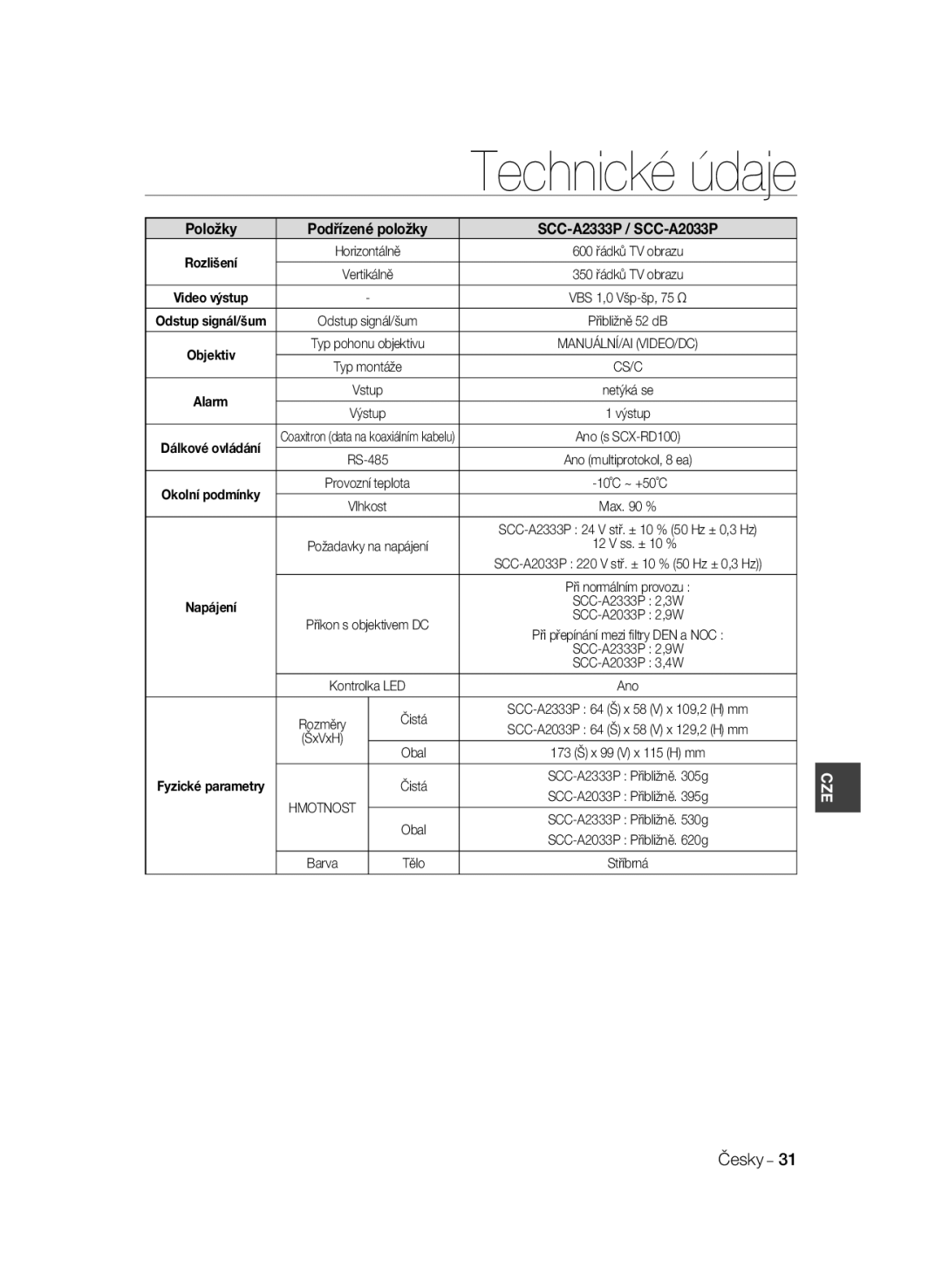 Samsung SCC-A2033P, SCC-A2333P manual Technické údaje, Ss. ± 10 % 