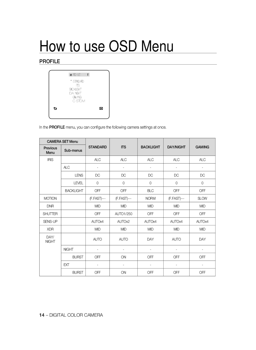 Samsung SCC-A2333P, SCC-A2033P manual How to use OSD Menu, Profile 