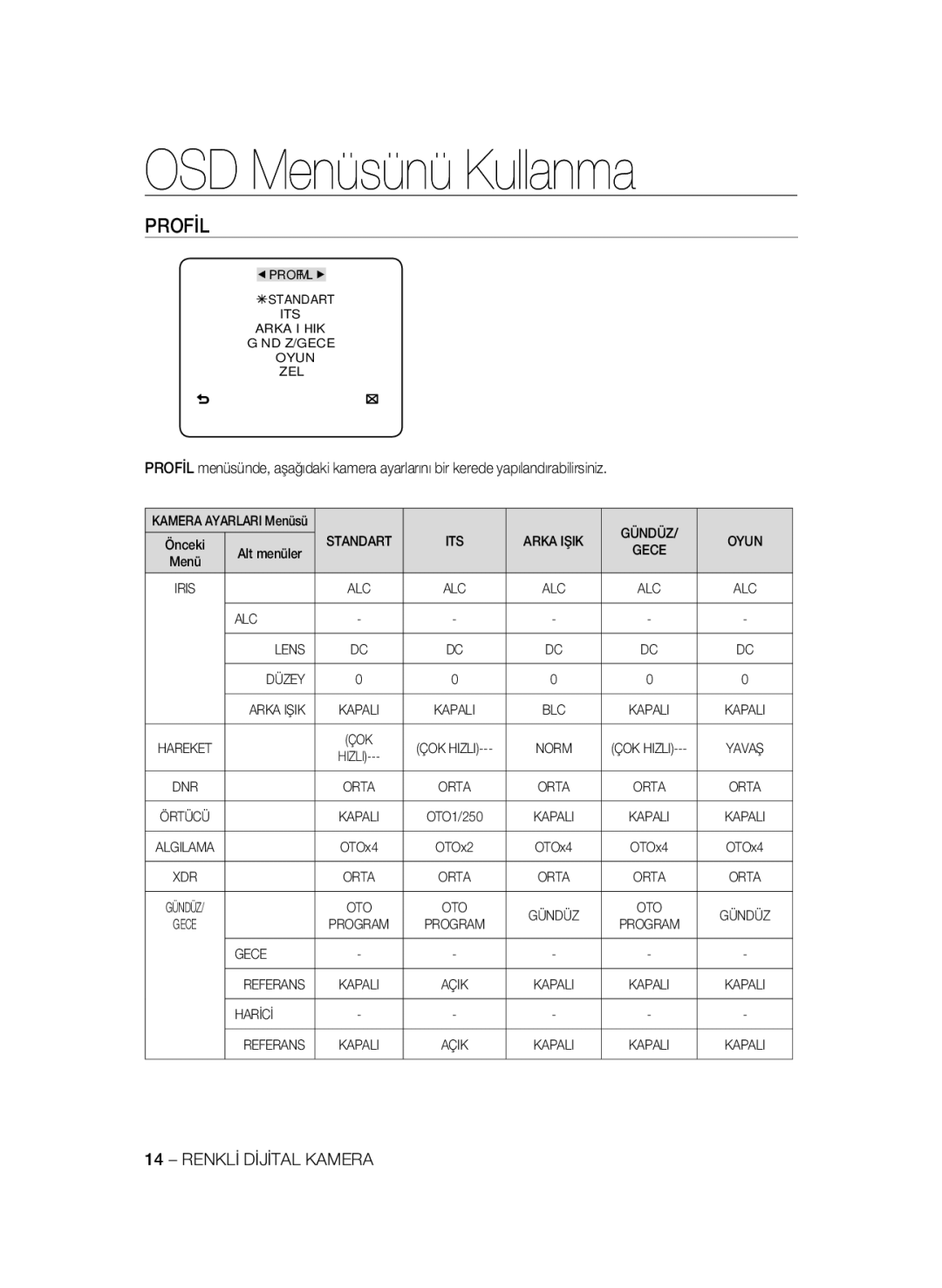 Samsung SCC-A2333P, SCC-A2033P manual OSD Menüsünü Kullanma, Profİl 