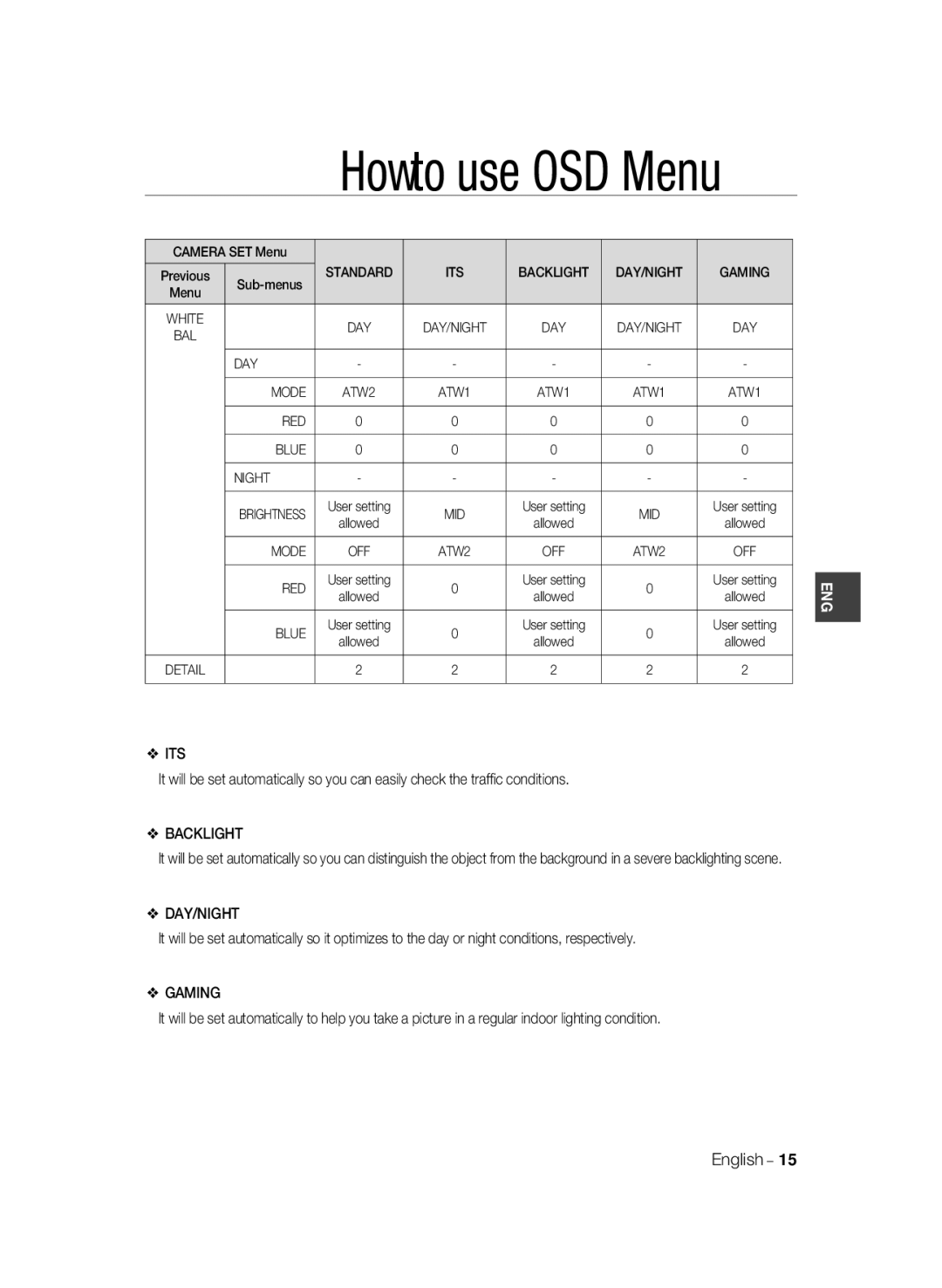 Samsung SCC-A2033P, SCC-A2333P manual Its, Backlight, Gaming 