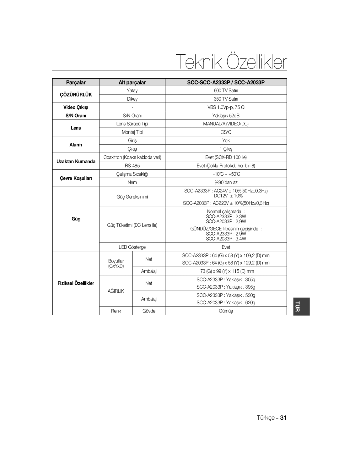 Samsung SCC-A2033P, SCC-A2333P manual Teknik Özellikler 