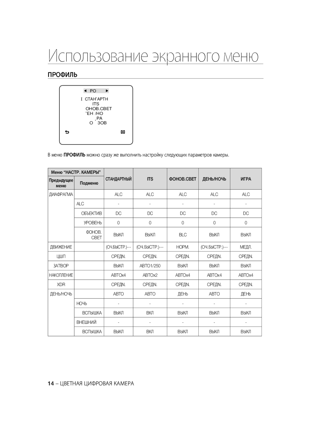 Samsung SCC-A2333P, SCC-A2033P manual Пpoфиль, 14 Цветная Цифровая Камера 