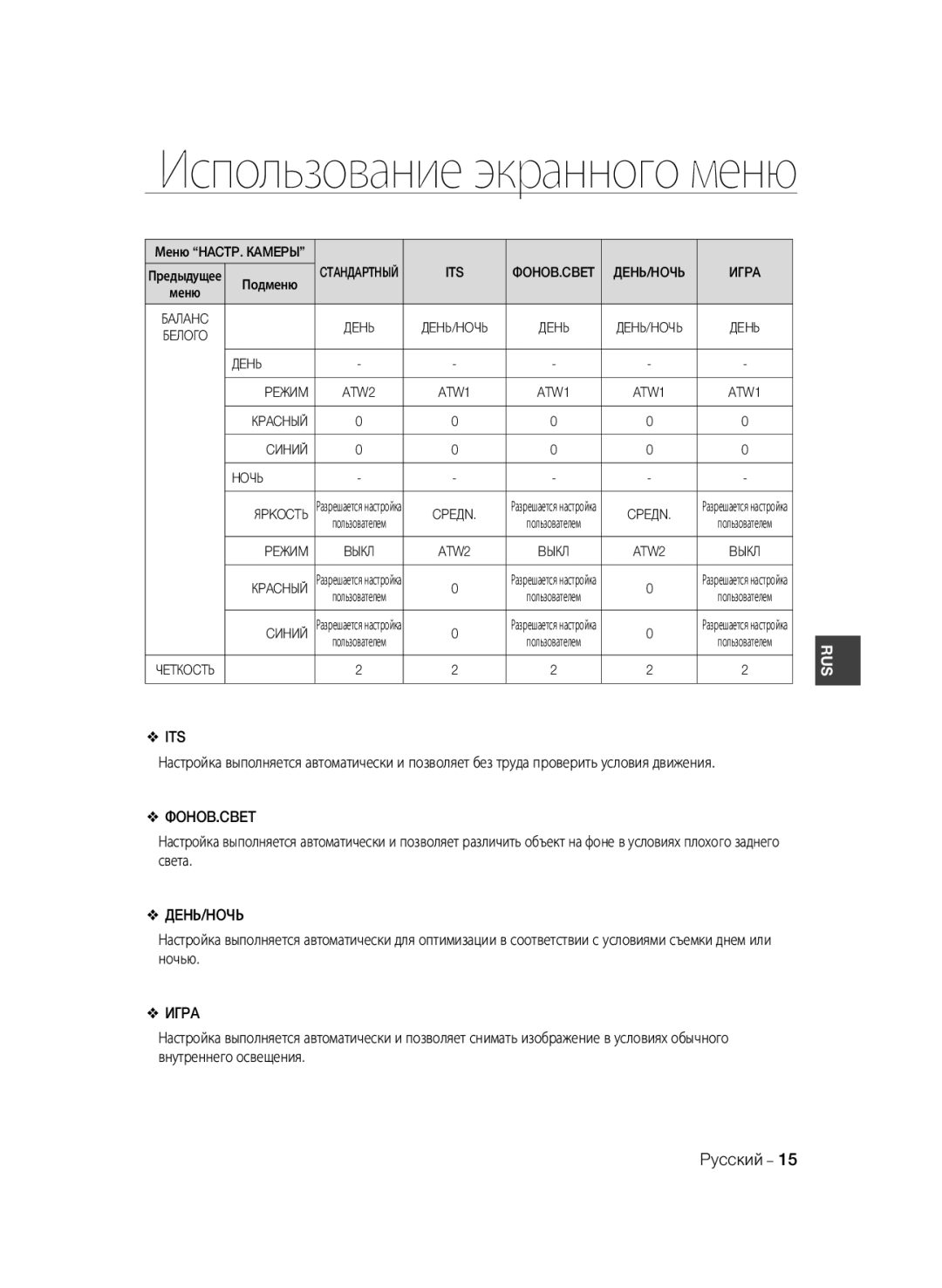 Samsung SCC-A2033P, SCC-A2333P manual Фohob.Cbet, Дehь/Hoчь, Игpa 