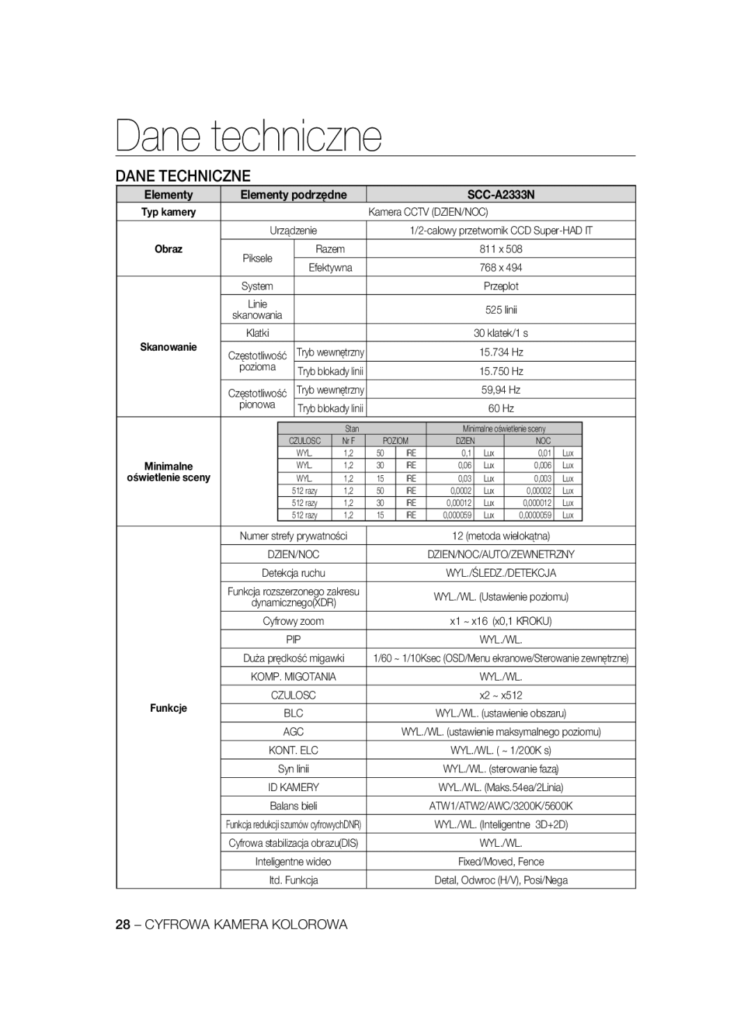 Samsung SCC-A2333P, SCC-A2033P manual Dane techniczne, Dane Techniczne, Elementy Elementy podrzędne SCC-A2333N 