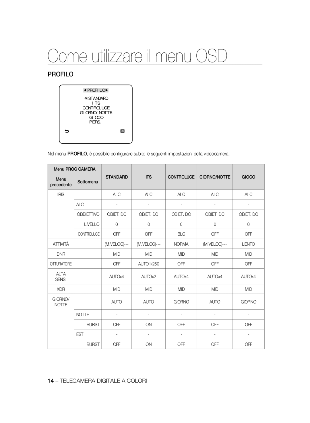 Samsung SCC-A2333P, SCC-A2033P manual Come utilizzare il menu OSD, Profilo 