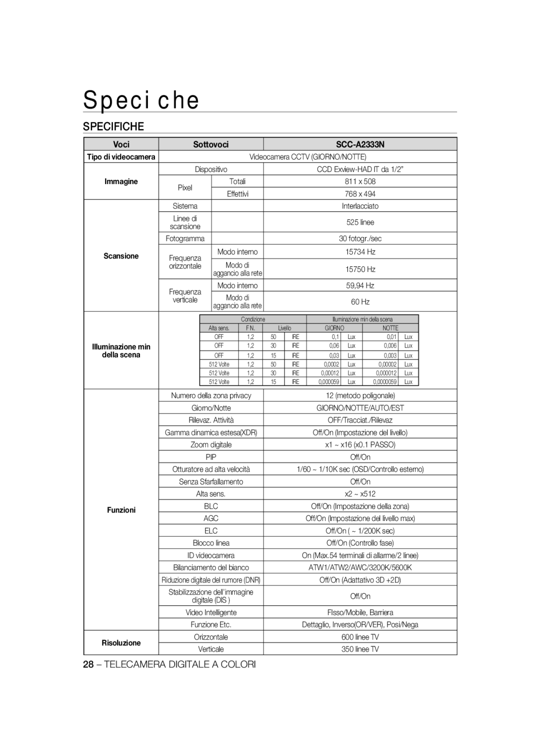 Samsung SCC-A2333P, SCC-A2033P manual Speciﬁche, Specifiche, Immagine, Modo di, Della scena 