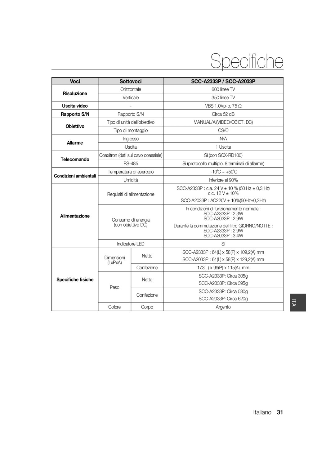 Samsung manual Voci Sottovoci SCC-A2333P / SCC-A2033P, Confezione 173L x 99P x 115A mm 