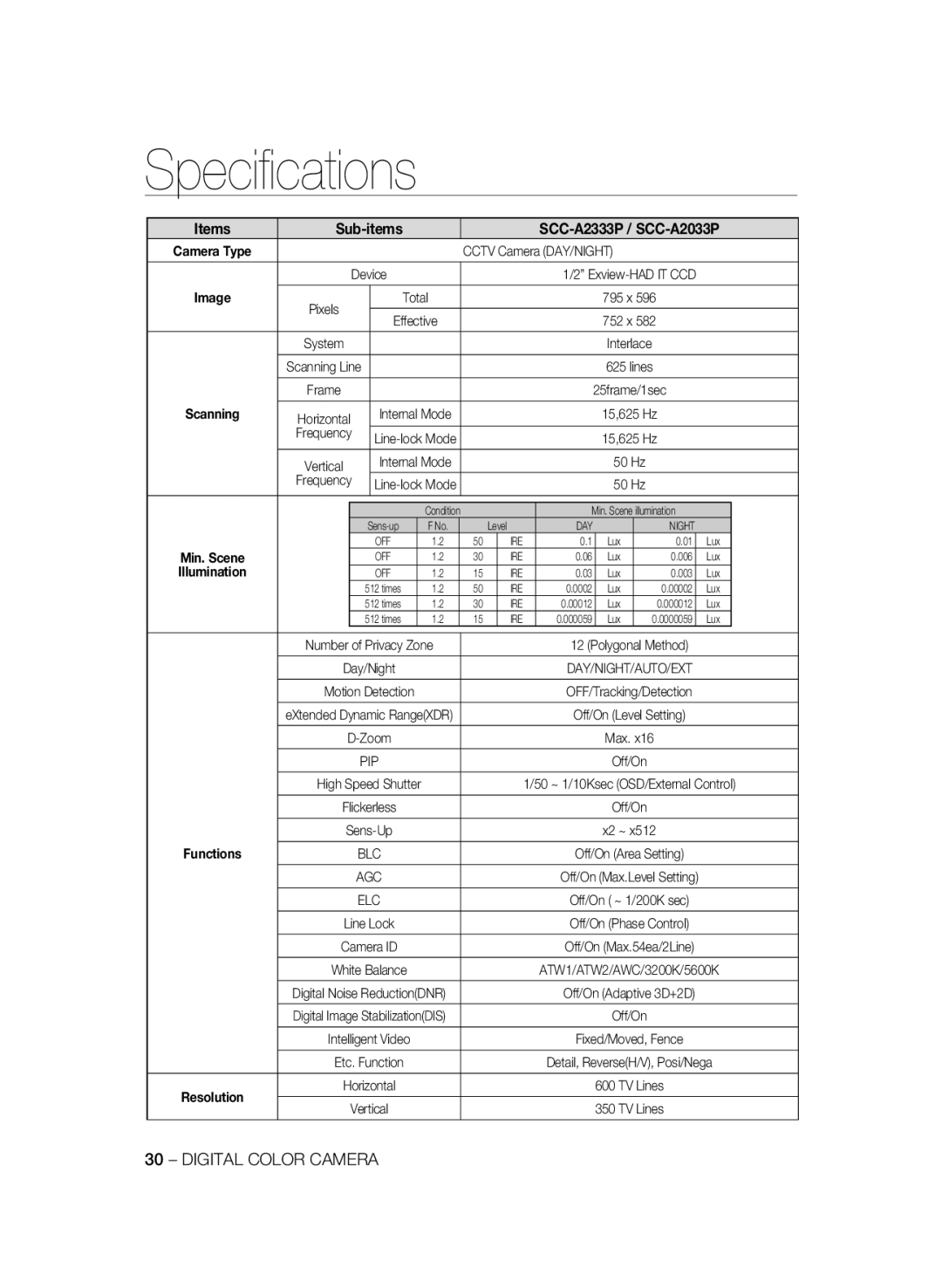 Samsung SCC-A2333P, SCC-A2033P manual Image, 25frame/1sec, Scanning, Blc, TV Lines Vertical 