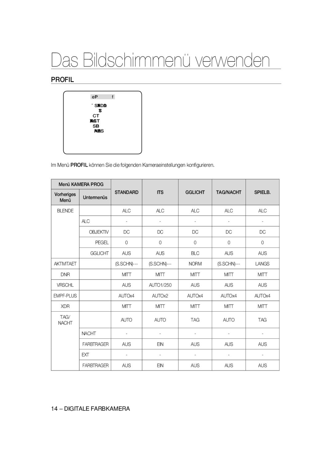 Samsung SCC-A2333P, SCC-A2033P manual Menü Kamera Prog, Vorheriges Untermenüs Menü, ALC Objektiv Pegel Gglicht, Nacht 