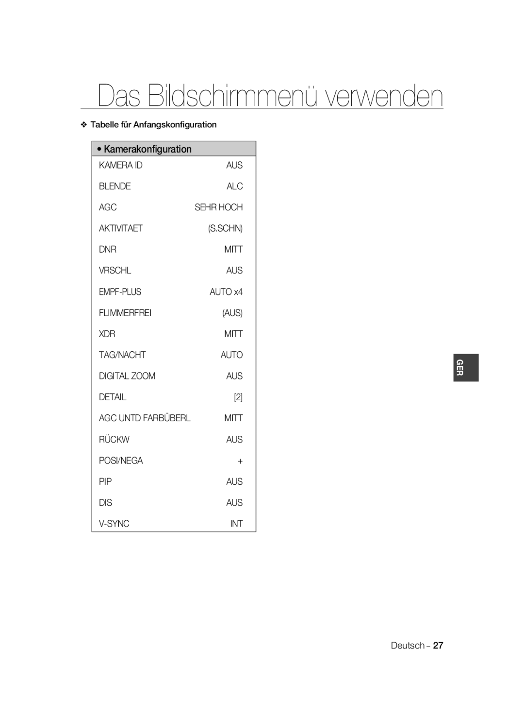 Samsung SCC-A2033P Tabelle für Anfangskonﬁguration, Kamera ID AUS Blende ALC AGC, Rückw AUS POSI/NEGA PIP DIS Sync INT 