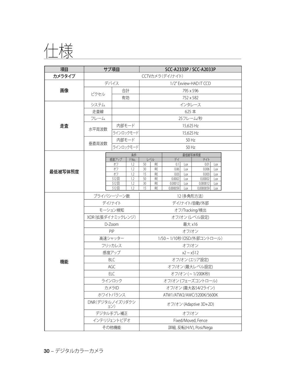 Samsung SCC-A2333P, SCC-A2033P manual 30 - デジタルカラーカメラ, サブ項目, Cctvカメラ（デイ/ナイト）, インタレース, 最低被写体照度, カメラid 