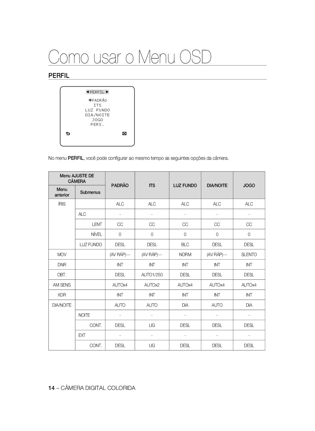 Samsung SCC-A2333P, SCC-A2033P manual Como usar o Menu OSD, Perfil, 14 - CÂMERA DIGITAL COLORIDA 