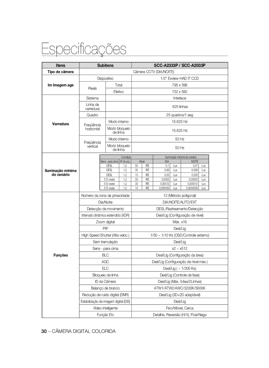 Samsung manual Especiﬁcações, Itens, Subitens, SCC-A2333P / SCC-A2033P, Im Imagem age, do cenário, Funções 