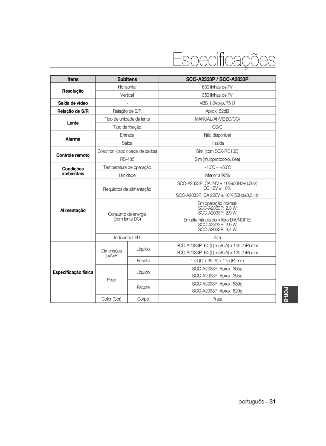 Samsung manual Especiﬁcações, Itens, SCC-A2333P / SCC-A2033P, ambientais, Por-B 
