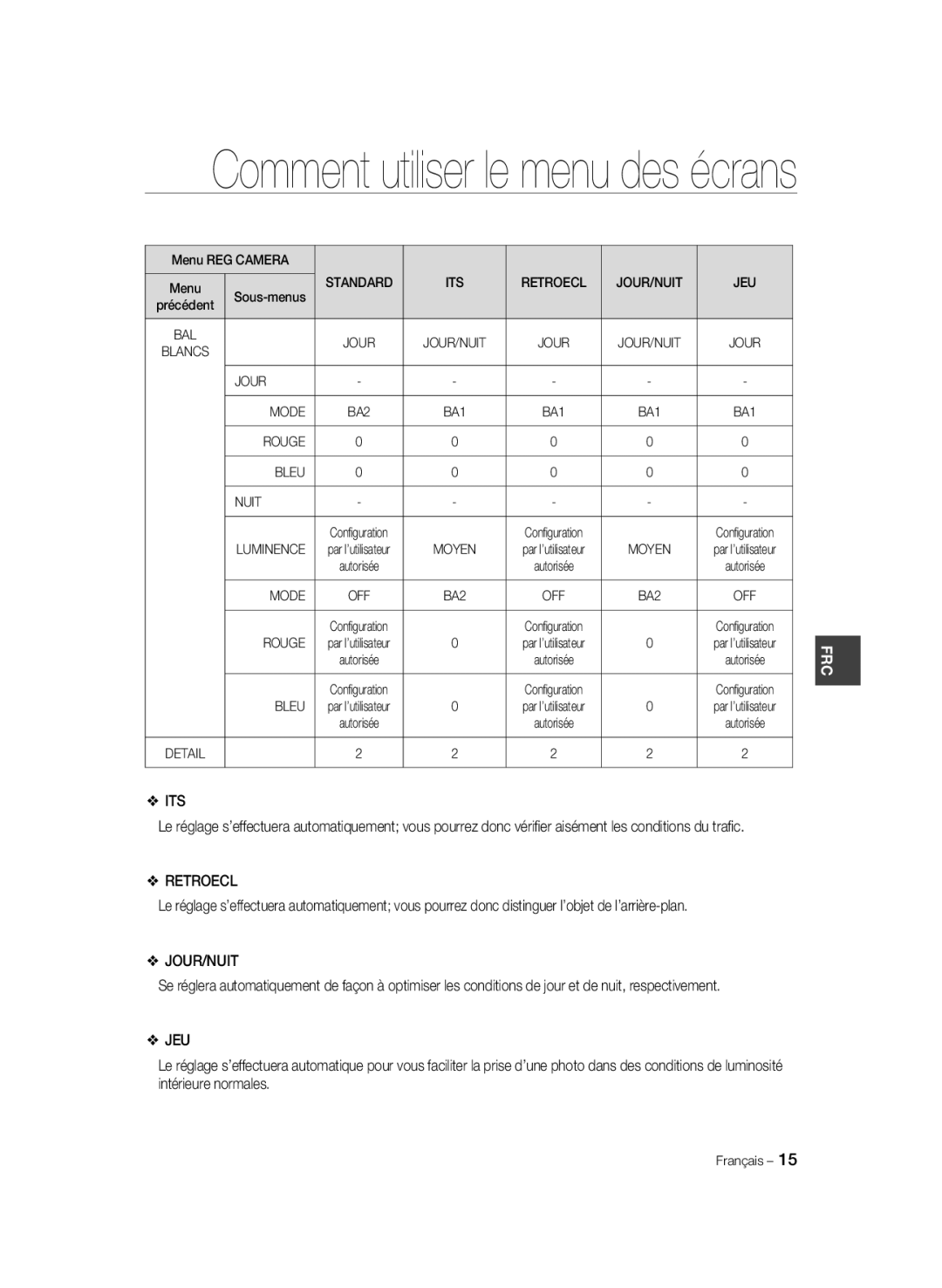 Samsung SCC-A2033P, SCC-A2333P manual Comment utiliser le menu des écrans, Retroecl, Jour/Nuit 