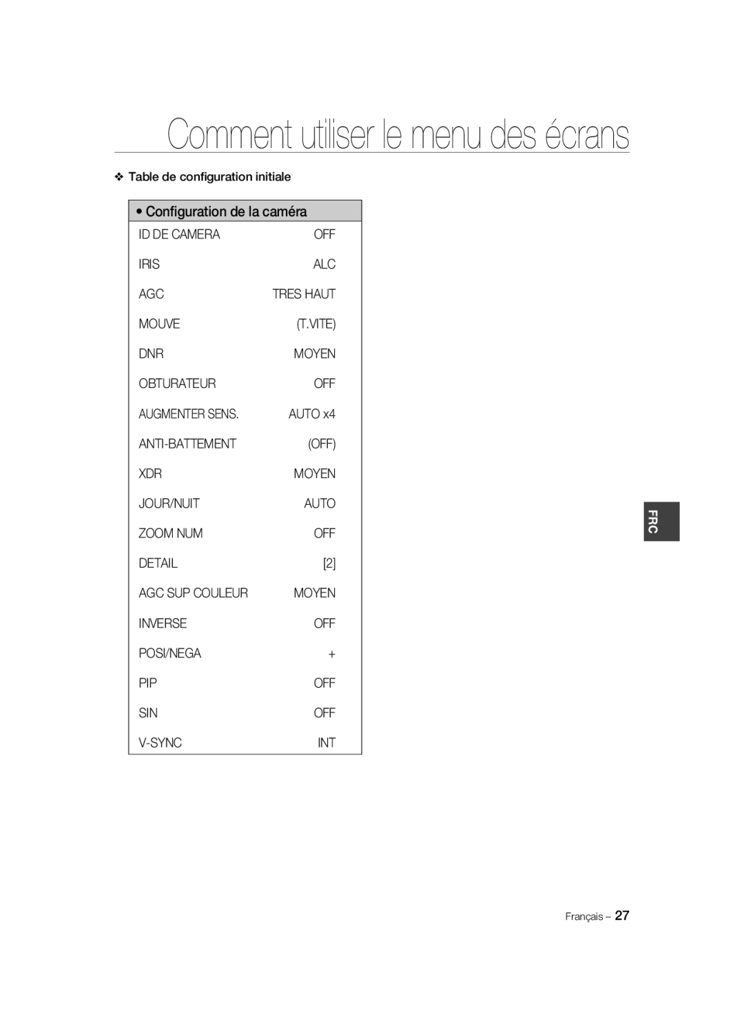 Samsung SCC-A2033P, SCC-A2333P manual Conﬁguration de la caméra, Comment utiliser le menu des écrans 