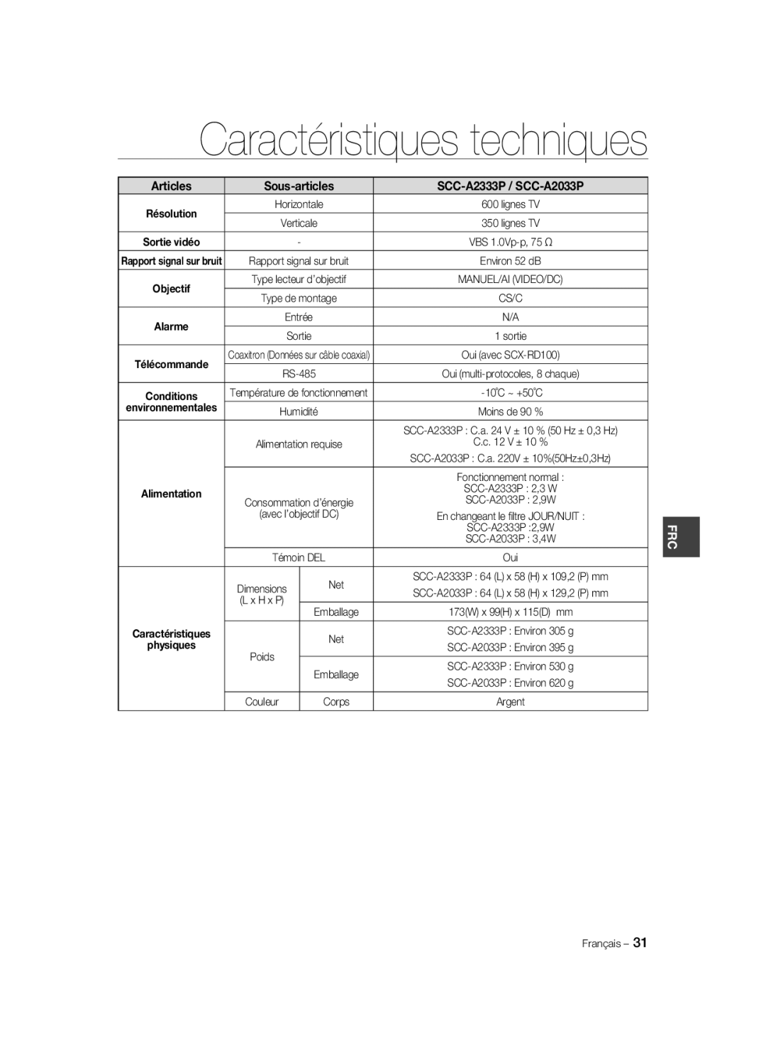 Samsung manual Caractéristiques techniques, Articles, Sous-articles, SCC-A2333P / SCC-A2033P 