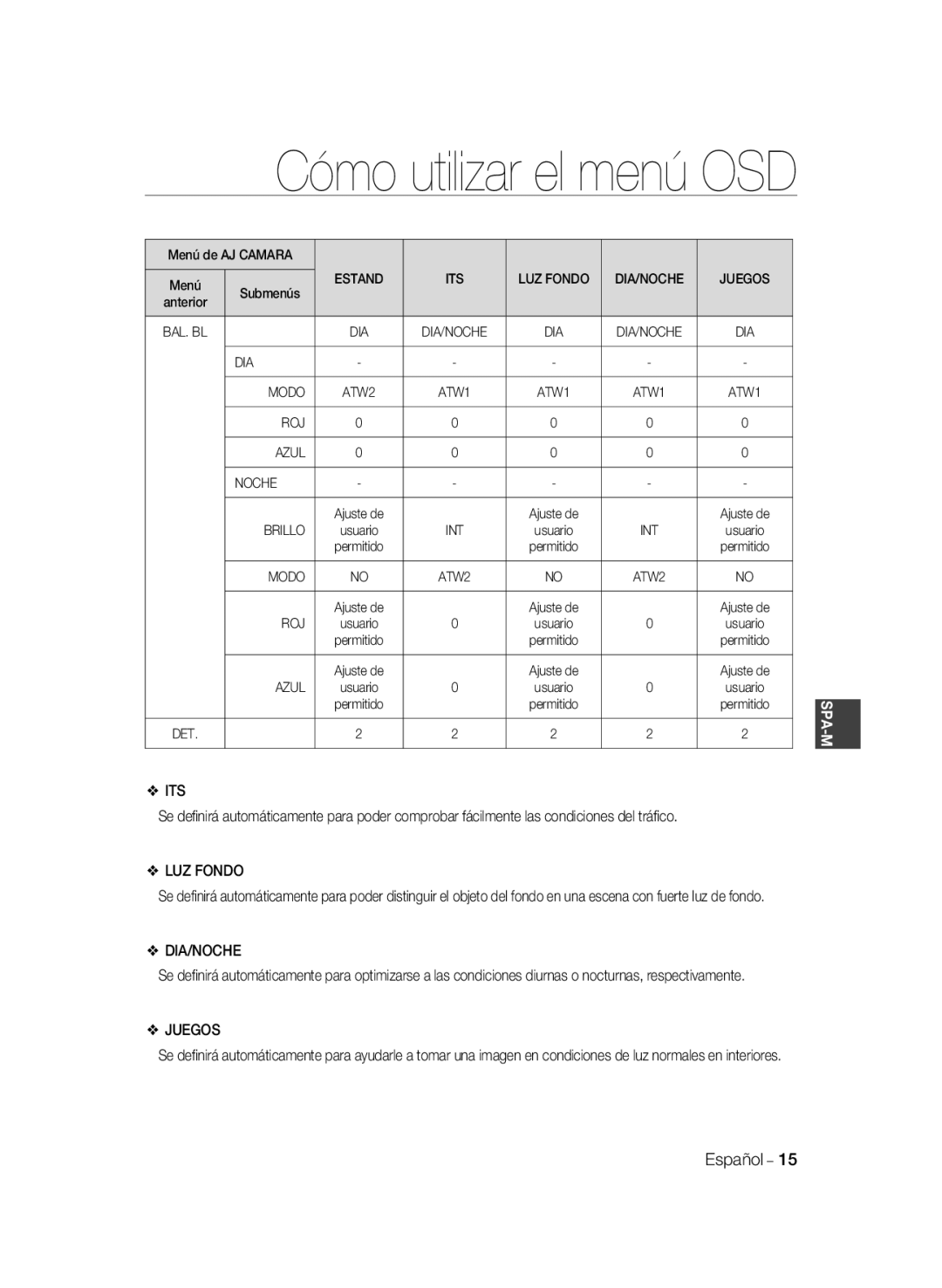 Samsung SCC-A2033P, SCC-A2333P manual Cómo utilizar el menú OSD, Luz Fondo, Dia/Noche, Juegos, Español, Spa-M 