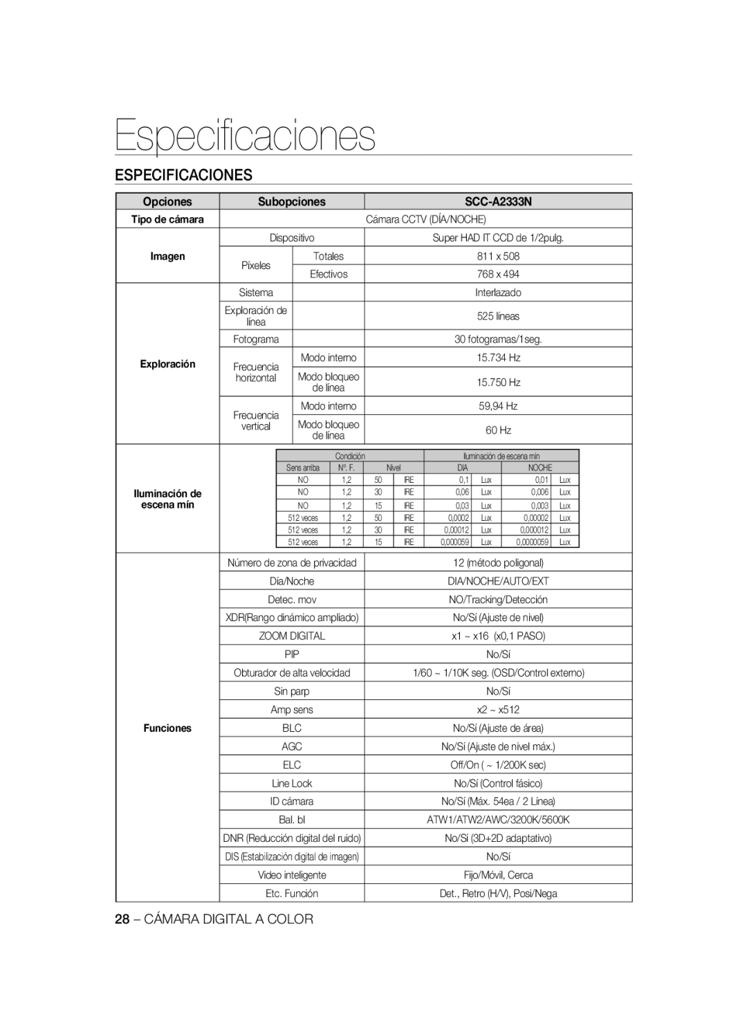 Samsung SCC-A2333P, SCC-A2033P manual Especiﬁcaciones, Especificaciones, Opciones, SCC-A2333N, Subopciones, escena mín 